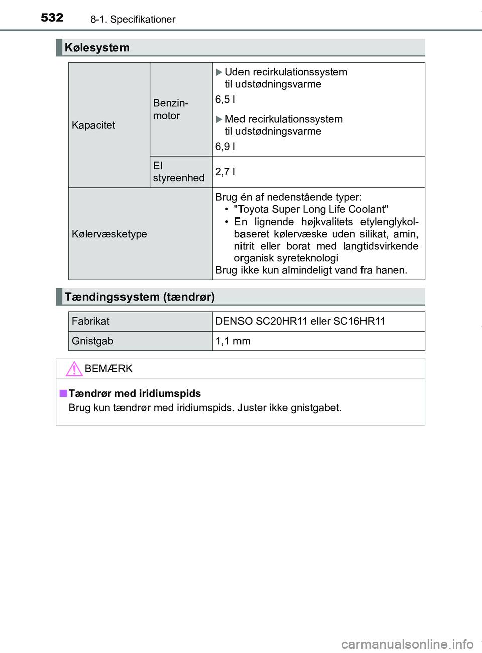 TOYOTA PRIUS PLUS 2019 Brugsanvisning (in Danish) 5328-1. Specifikationer
PRIUS +_OM_OM47D30DK_(EE)
Kølesystem
Kapacitet
Benzin-
motor
Uden recirkulationssystem
til udstødningsvarme
6,5 l
Med recirkulationssystem
til udstødningsvarme
6,9 l TOYOTA PRIUS PLUS 2019 Brugsanvisning (in Danish) 5328-1. Specifikationer
PRIUS +_OM_OM47D30DK_(EE)
Kølesystem
Kapacitet
Benzin-
motor
Uden recirkulationssystem
til udstødningsvarme
6,5 l
Med recirkulationssystem
til udstødningsvarme
6,9 l