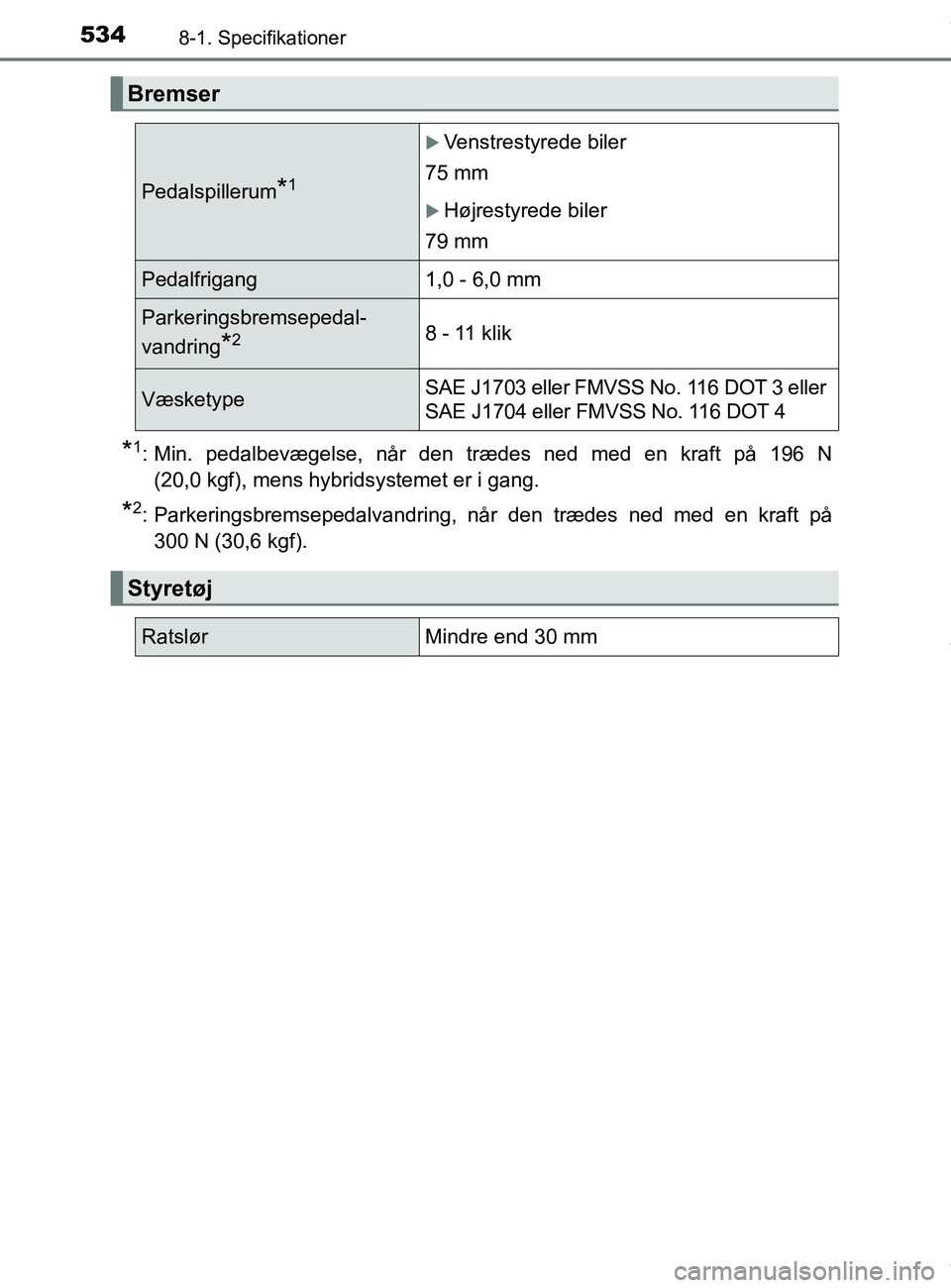 TOYOTA PRIUS PLUS 2019 Brugsanvisning (in Danish) 5348-1. Specifikationer
PRIUS +_OM_OM47D30DK_(EE)
*1: Min. pedalbevægelse, når den trædes ned med en kraft på 196 N(20,0 kgf), mens hybridsystemet er i gang.
*2: Parkeringsbremsepedalvandring, nå TOYOTA PRIUS PLUS 2019 Brugsanvisning (in Danish) 5348-1. Specifikationer
PRIUS +_OM_OM47D30DK_(EE)
*1: Min. pedalbevægelse, når den trædes ned med en kraft på 196 N(20,0 kgf), mens hybridsystemet er i gang.
*2: Parkeringsbremsepedalvandring, nå