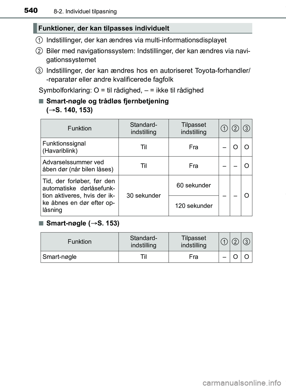 TOYOTA PRIUS PLUS 2019 Brugsanvisning (in Danish) 5408-2. Individuel tilpasning
PRIUS +_OM_OM47D30DK_(EE)
Indstillinger, der kan ændres via multi-informationsdisplayet
Biler med navigationssys tem: Indstillinger, der kan ændres via navi-
gationssys TOYOTA PRIUS PLUS 2019 Brugsanvisning (in Danish) 5408-2. Individuel tilpasning
PRIUS +_OM_OM47D30DK_(EE)
Indstillinger, der kan ændres via multi-informationsdisplayet
Biler med navigationssys tem: Indstillinger, der kan ændres via navi-
gationssys