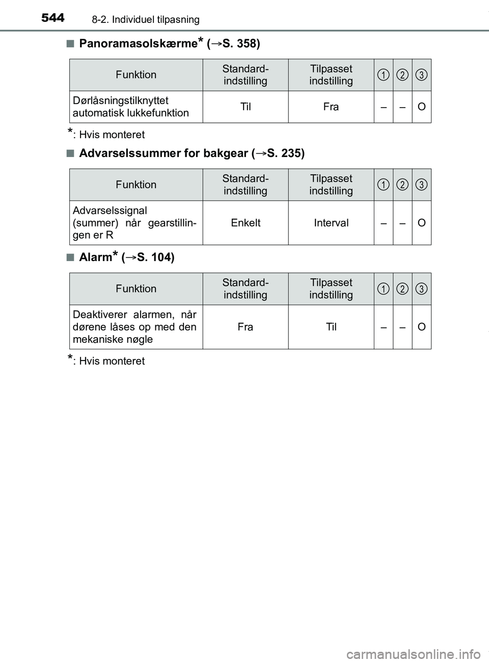 TOYOTA PRIUS PLUS 2019 Brugsanvisning (in Danish) 5448-2. Individuel tilpasning
PRIUS +_OM_OM47D30DK_(EE)n
Panoramasolskærme* (
S. 358)
*: Hvis monteret
n
Advarselssummer for bakgear ( S. 235)
nAlarm* ( S. 104)
*: Hvis monteret
FunktionSta TOYOTA PRIUS PLUS 2019 Brugsanvisning (in Danish) 5448-2. Individuel tilpasning
PRIUS +_OM_OM47D30DK_(EE)n
Panoramasolskærme* (
S. 358)
*: Hvis monteret
n
Advarselssummer for bakgear ( S. 235)
nAlarm* ( S. 104)
*: Hvis monteret
FunktionSta
