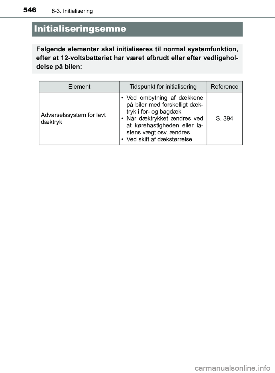 TOYOTA PRIUS PLUS 2019 Brugsanvisning (in Danish) 5468-3. Initialisering
PRIUS +_OM_OM47D30DK_(EE)
Initialiseringsemne
Følgende elementer skal initialiseres til normal systemfunktion,
efter at 12-voltsbatteriet har været afbrudt eller efter vedlige TOYOTA PRIUS PLUS 2019 Brugsanvisning (in Danish) 5468-3. Initialisering
PRIUS +_OM_OM47D30DK_(EE)
Initialiseringsemne
Følgende elementer skal initialiseres til normal systemfunktion,
efter at 12-voltsbatteriet har været afbrudt eller efter vedlige