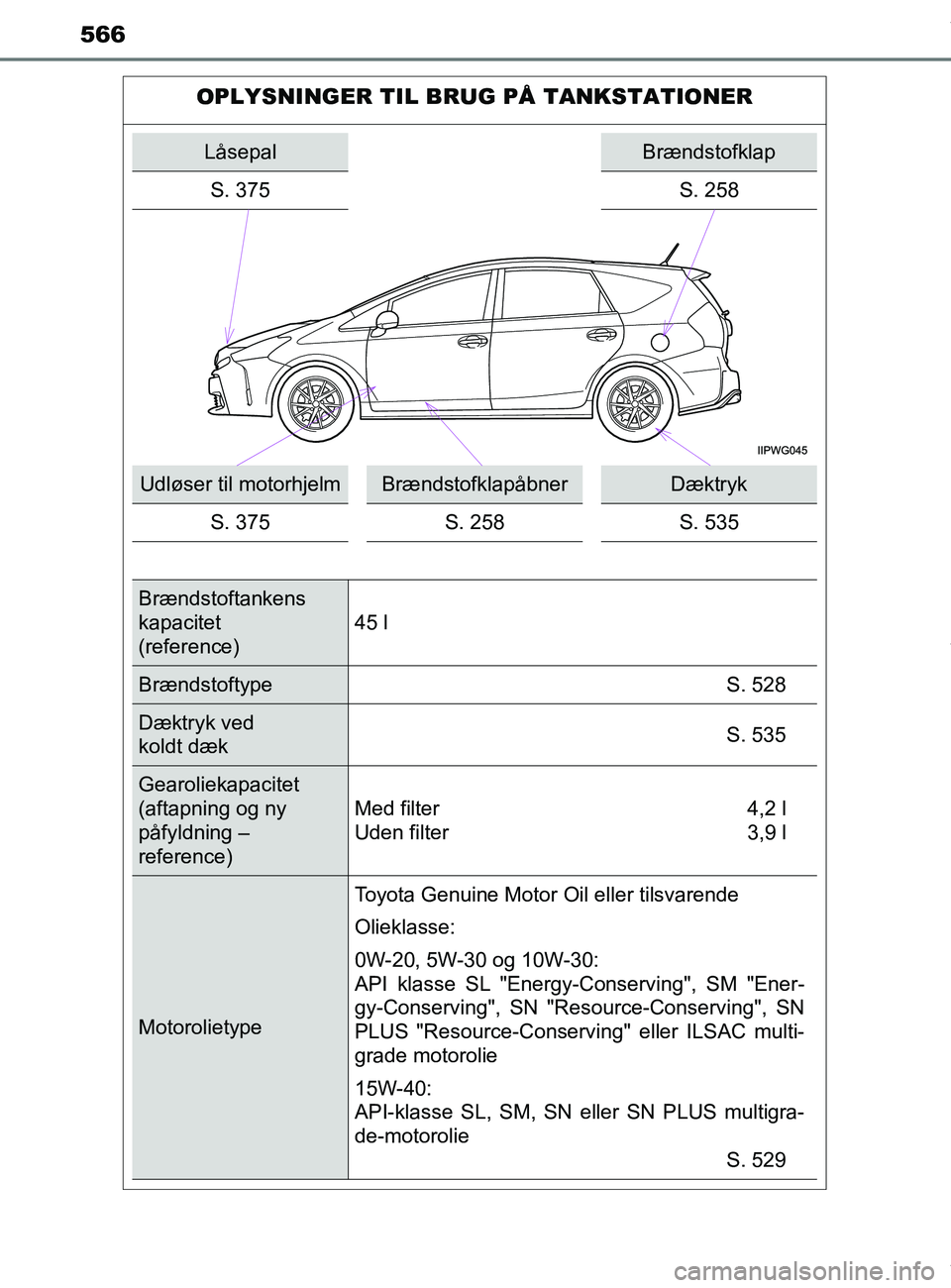 TOYOTA PRIUS PLUS 2019 Brugsanvisning (in Danish) 566
PRIUS +_OM_OM47D30DK_(EE)
OPLYSNINGER TIL BRUG PÅ TANKSTATIONER
LåsepalBrændstofklap
S. 375 S. 258
Udløser til motorhjelmBrændstofklapåbnerDæktryk
S. 375 S. 258 S. 535
Brændstoftankens
kap TOYOTA PRIUS PLUS 2019 Brugsanvisning (in Danish) 566
PRIUS +_OM_OM47D30DK_(EE)
OPLYSNINGER TIL BRUG PÅ TANKSTATIONER
LåsepalBrændstofklap
S. 375 S. 258
Udløser til motorhjelmBrændstofklapåbnerDæktryk
S. 375 S. 258 S. 535
Brændstoftankens
kap