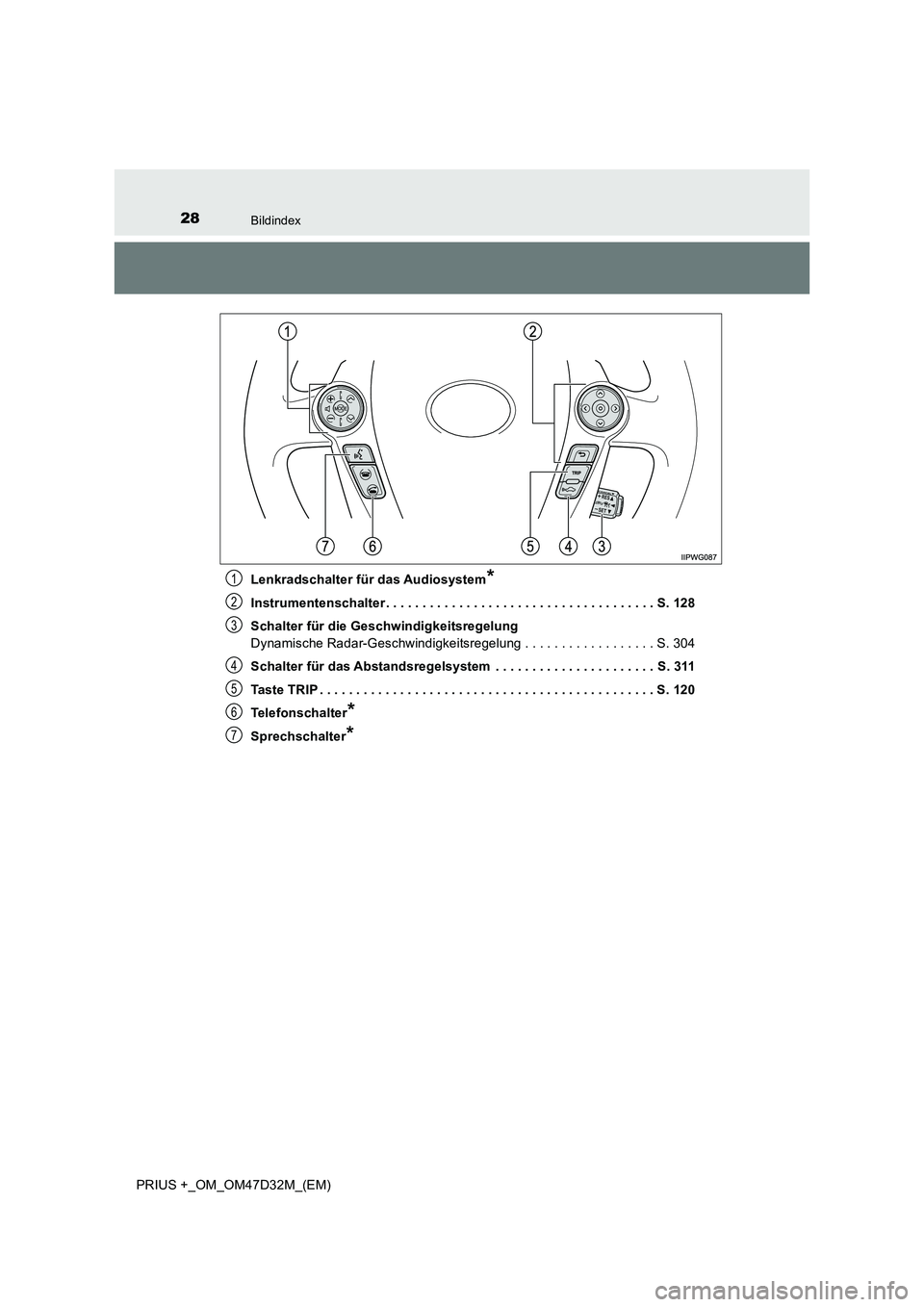 TOYOTA PRIUS PLUS 2019 Betriebsanleitungen (in German) 28Bildindex
PRIUS +_OM_OM47D32M_(EM)
Lenkradschalter für das Audiosystem*
Instrumentenschalter . . . . . . . . . . . . . . . . . . . . . . . . . . . . . . . . . . . . . S. 128
Schalter für die Ges TOYOTA PRIUS PLUS 2019 Betriebsanleitungen (in German) 28Bildindex
PRIUS +_OM_OM47D32M_(EM)
Lenkradschalter für das Audiosystem*
Instrumentenschalter . . . . . . . . . . . . . . . . . . . . . . . . . . . . . . . . . . . . . S. 128
Schalter für die Ges