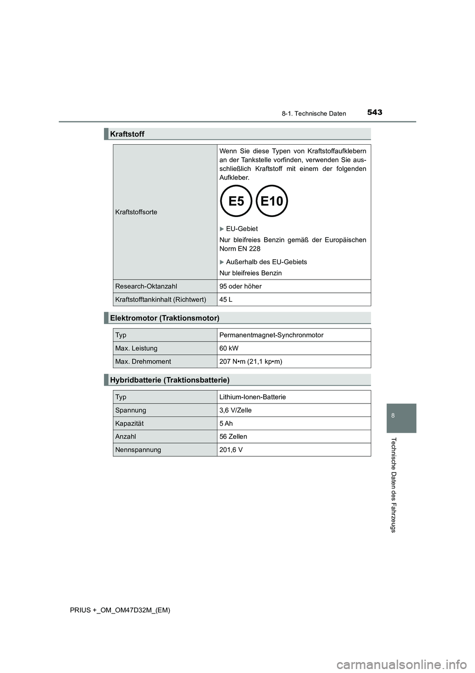 TOYOTA PRIUS PLUS 2019 Betriebsanleitungen (in German) 5438-1. Technische Daten
PRIUS +_OM_OM47D32M_(EM)
8
Technische Daten des Fahrzeugs
Kraftstoff
Kraftstoffsorte
Wenn Sie diese Typen von Kraftstoffaufklebern
an der Tankstelle vorfinden, verwenden Sie a TOYOTA PRIUS PLUS 2019 Betriebsanleitungen (in German) 5438-1. Technische Daten
PRIUS +_OM_OM47D32M_(EM)
8
Technische Daten des Fahrzeugs
Kraftstoff
Kraftstoffsorte
Wenn Sie diese Typen von Kraftstoffaufklebern
an der Tankstelle vorfinden, verwenden Sie a