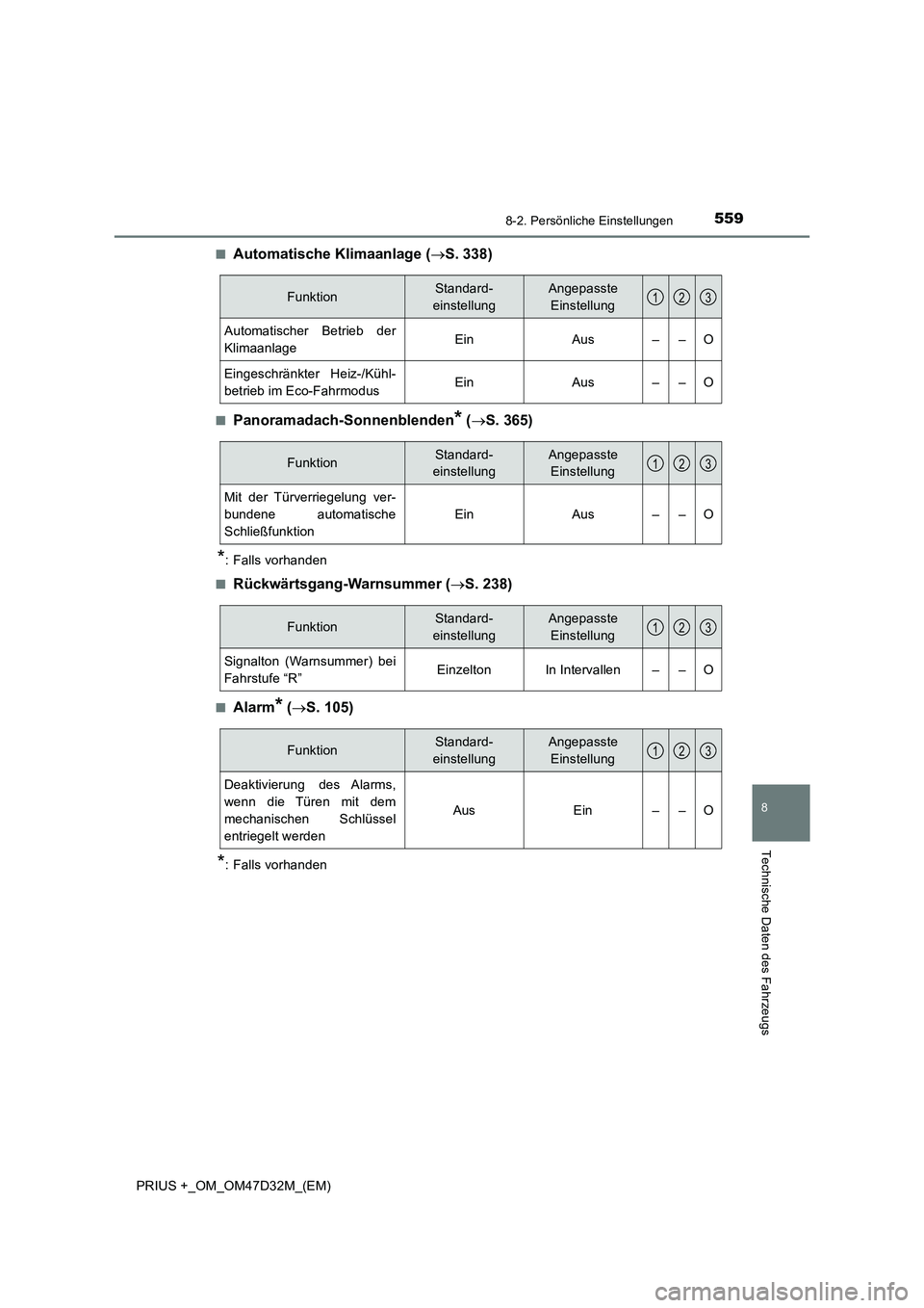 TOYOTA PRIUS PLUS 2019 Betriebsanleitungen (in German) 5598-2. Persönliche Einstellungen
PRIUS +_OM_OM47D32M_(EM)
8
Technische Daten des Fahrzeugs
■Automatische Klimaanlage (S. 338)
■Panoramadach-Sonnenblenden* (S. 365)
*: Falls vorhanden
■
R TOYOTA PRIUS PLUS 2019 Betriebsanleitungen (in German) 5598-2. Persönliche Einstellungen
PRIUS +_OM_OM47D32M_(EM)
8
Technische Daten des Fahrzeugs
■Automatische Klimaanlage (S. 338)
■Panoramadach-Sonnenblenden* (S. 365)
*: Falls vorhanden
■
R