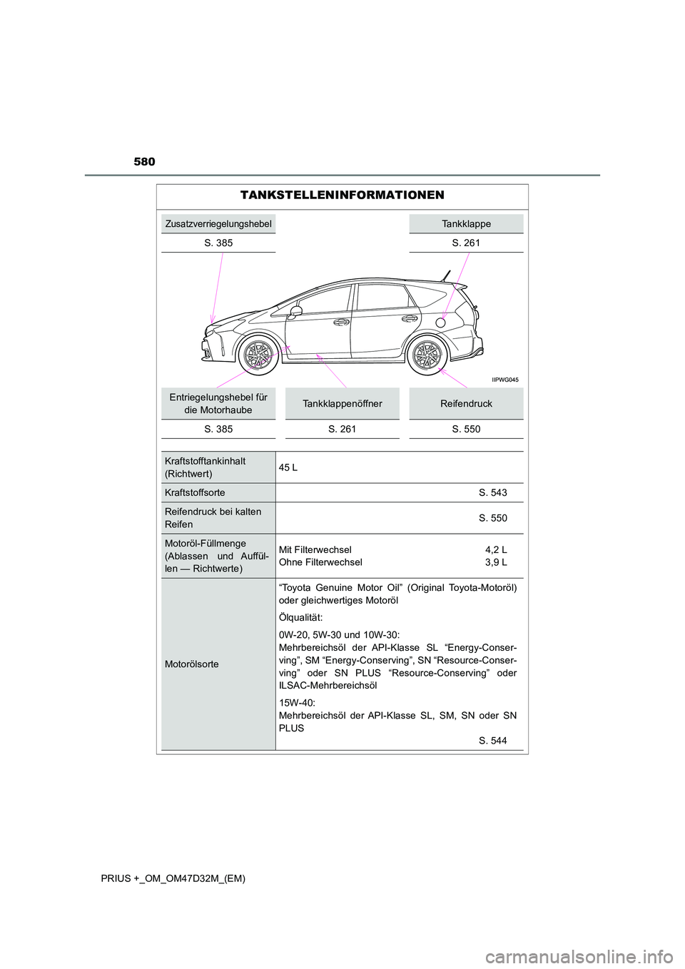 TOYOTA PRIUS PLUS 2019  Betriebsanleitungen (in German) 580
PRIUS +_OM_OM47D32M_(EM)
TANKSTELLENINFORMATIONEN
ZusatzverriegelungshebelTankklappe 
S. 385 S. 261
Entriegelungshebel für  
die MotorhaubeTankklappenöffnerReifendruck 
S. 385S. 261S. 550
Krafts