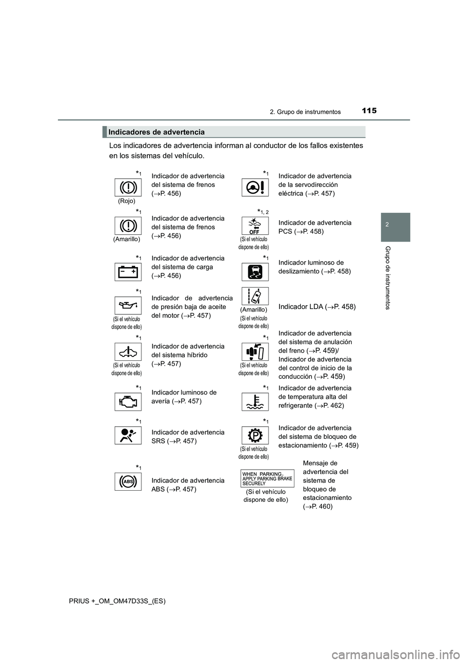 TOYOTA PRIUS PLUS 2019 Manual del propietario (in Spanish) 1152. Grupo de instrumentos
2
Grupo de instrumentos
PRIUS +_OM_OM47D33S_(ES)
Los indicadores de advertencia informan al conductor de los fallos existentes
en los sistemas del vehículo.
Indicadores d TOYOTA PRIUS PLUS 2019 Manual del propietario (in Spanish) 1152. Grupo de instrumentos
2
Grupo de instrumentos
PRIUS +_OM_OM47D33S_(ES)
Los indicadores de advertencia informan al conductor de los fallos existentes
en los sistemas del vehículo.
Indicadores d