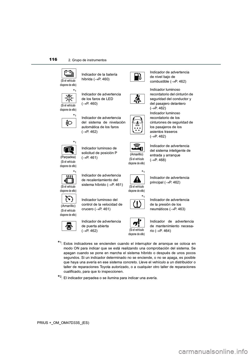 TOYOTA PRIUS PLUS 2019 Manual del propietario (in Spanish) 1162. Grupo de instrumentos
PRIUS +_OM_OM47D33S_(ES)
*1: Estos indicadores se encienden cuando el interruptor de arranque se coloca en
modo ON para indicar que se está realizando una comprobación de TOYOTA PRIUS PLUS 2019 Manual del propietario (in Spanish) 1162. Grupo de instrumentos
PRIUS +_OM_OM47D33S_(ES)
*1: Estos indicadores se encienden cuando el interruptor de arranque se coloca en
modo ON para indicar que se está realizando una comprobación de