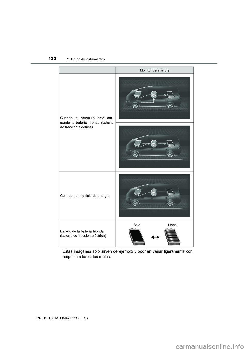 TOYOTA PRIUS PLUS 2019  Manual del propietario (in Spanish) 1322. Grupo de instrumentos
PRIUS +_OM_OM47D33S_(ES)
Estas imágenes solo sirven de ejemplo y podrían variar ligeramente con
respecto a los datos reales.
Cuando el vehículo está car-
gando la bater