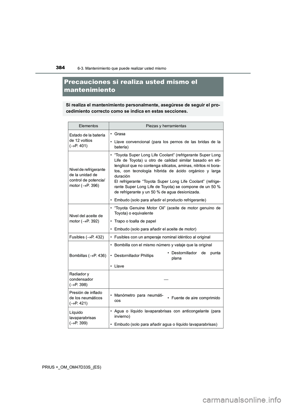 TOYOTA PRIUS PLUS 2019 Manual del propietario (in Spanish) 3846-3. Mantenimiento que puede realizar usted mismo
PRIUS +_OM_OM47D33S_(ES)
Precauciones si realiza usted mismo el
mantenimiento
Si realiza el mantenimiento personalmente, asegúrese de seguir el p TOYOTA PRIUS PLUS 2019 Manual del propietario (in Spanish) 3846-3. Mantenimiento que puede realizar usted mismo
PRIUS +_OM_OM47D33S_(ES)
Precauciones si realiza usted mismo el
mantenimiento
Si realiza el mantenimiento personalmente, asegúrese de seguir el p
