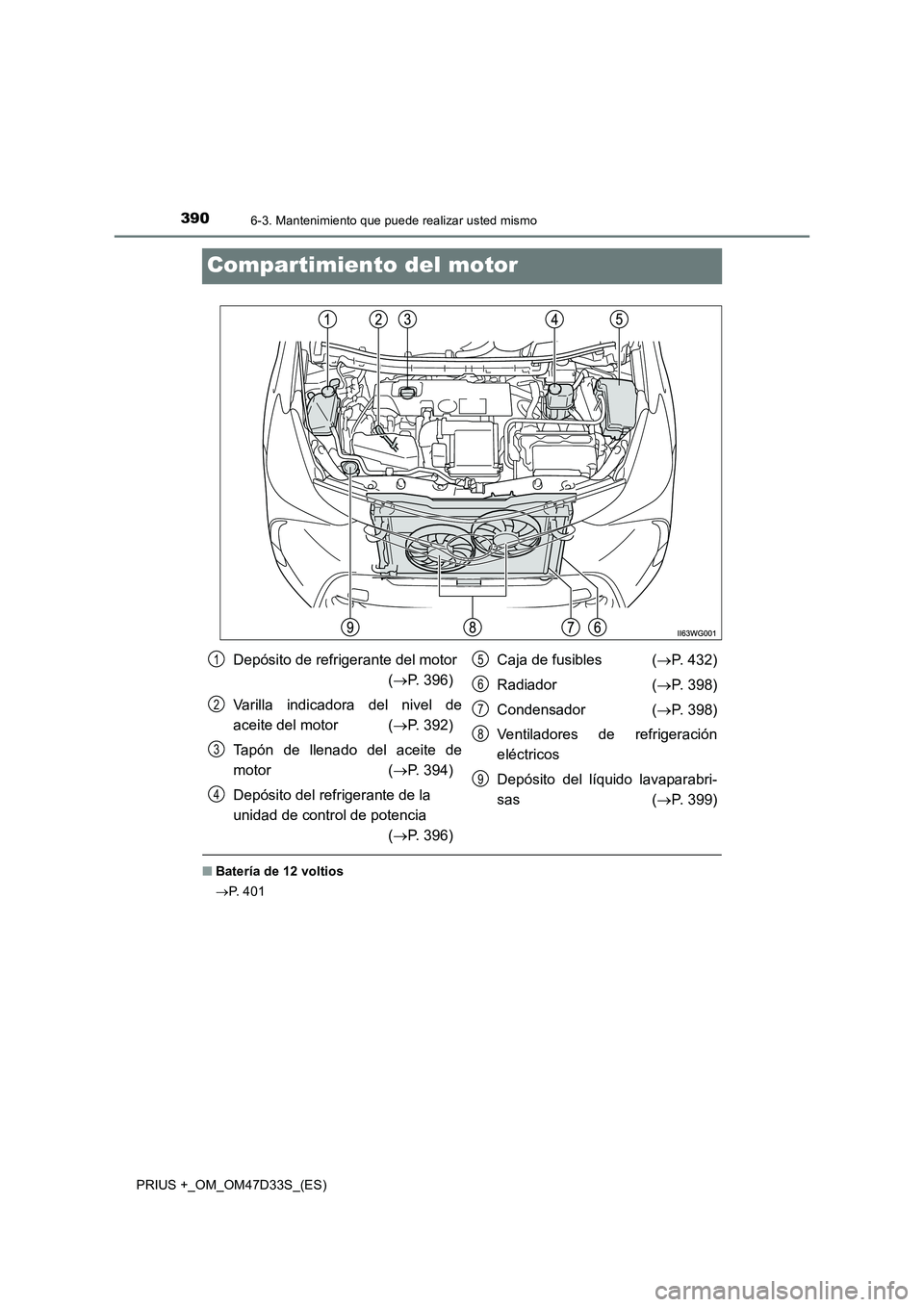 TOYOTA PRIUS PLUS 2019 Manual del propietario (in Spanish) 3906-3. Mantenimiento que puede realizar usted mismo
PRIUS +_OM_OM47D33S_(ES)
Compartimiento del motor
■Batería de 12 voltios
P. 4 0 1
Depósito de refrigerante del motor
(P. 396)
Varilla i TOYOTA PRIUS PLUS 2019 Manual del propietario (in Spanish) 3906-3. Mantenimiento que puede realizar usted mismo
PRIUS +_OM_OM47D33S_(ES)
Compartimiento del motor
■Batería de 12 voltios
P. 4 0 1
Depósito de refrigerante del motor
(P. 396)
Varilla i