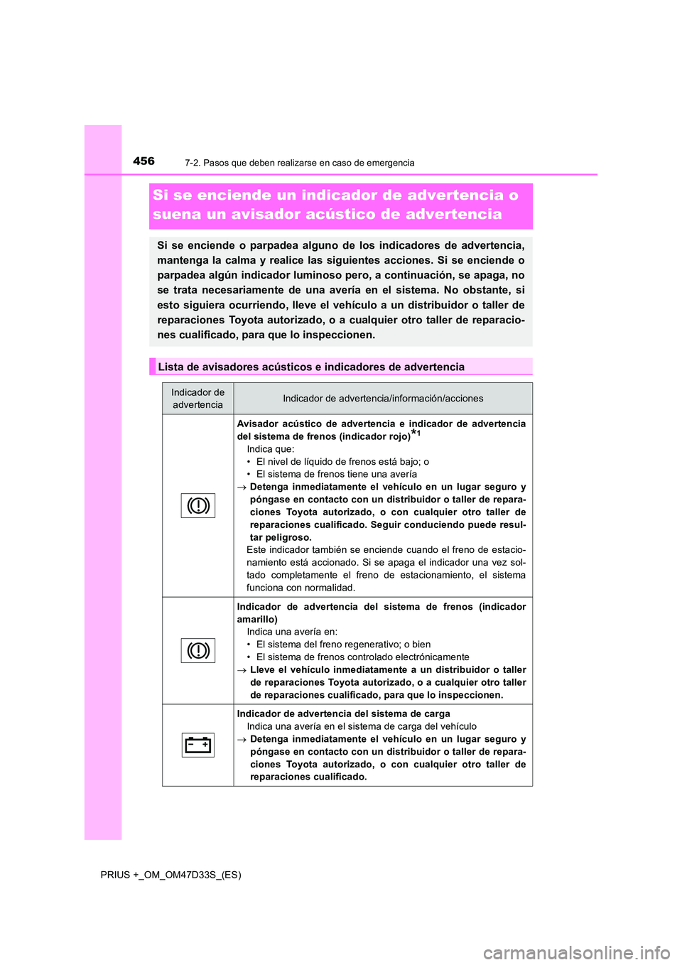 TOYOTA PRIUS PLUS 2019 Manual del propietario (in Spanish) 4567-2. Pasos que deben realizarse en caso de emergencia
PRIUS +_OM_OM47D33S_(ES)
Si se enciende un indicador de advertencia o
suena un avisador acústico de advertencia
Si se enciende o parpadea al TOYOTA PRIUS PLUS 2019 Manual del propietario (in Spanish) 4567-2. Pasos que deben realizarse en caso de emergencia
PRIUS +_OM_OM47D33S_(ES)
Si se enciende un indicador de advertencia o
suena un avisador acústico de advertencia
Si se enciende o parpadea al