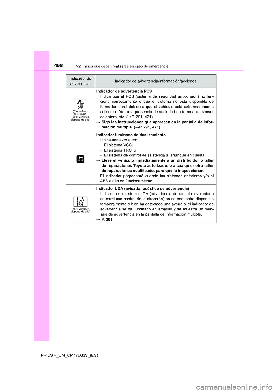 TOYOTA PRIUS PLUS 2019 Manual del propietario (in Spanish) 4587-2. Pasos que deben realizarse en caso de emergencia
PRIUS +_OM_OM47D33S_(ES)
(Parpadea o se ilumina)(Si el vehículo dispone de ello)
Indicador de advertencia PCS
Indica que el PCS (sistema de TOYOTA PRIUS PLUS 2019 Manual del propietario (in Spanish) 4587-2. Pasos que deben realizarse en caso de emergencia
PRIUS +_OM_OM47D33S_(ES)
(Parpadea o se ilumina)(Si el vehículo dispone de ello)
Indicador de advertencia PCS
Indica que el PCS (sistema de