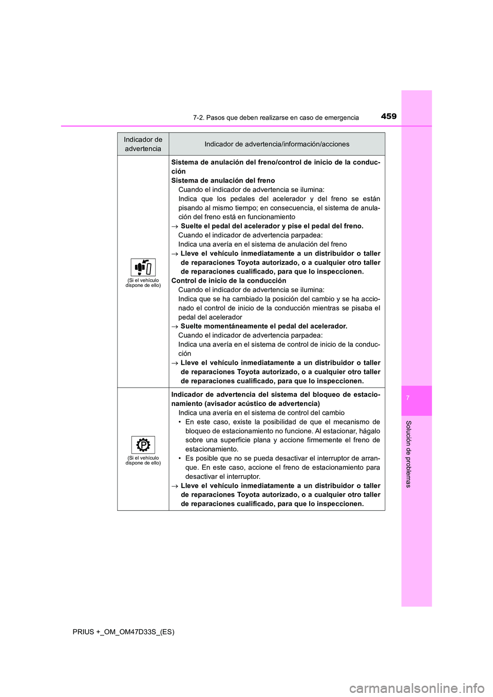 TOYOTA PRIUS PLUS 2019 Manual del propietario (in Spanish) 4597-2. Pasos que deben realizarse en caso de emergencia
PRIUS +_OM_OM47D33S_(ES)
7
Solución de problemas
(Si el vehículo dispone de ello)
Sistema de anulación del freno/control de inicio de la co TOYOTA PRIUS PLUS 2019 Manual del propietario (in Spanish) 4597-2. Pasos que deben realizarse en caso de emergencia
PRIUS +_OM_OM47D33S_(ES)
7
Solución de problemas
(Si el vehículo dispone de ello)
Sistema de anulación del freno/control de inicio de la co