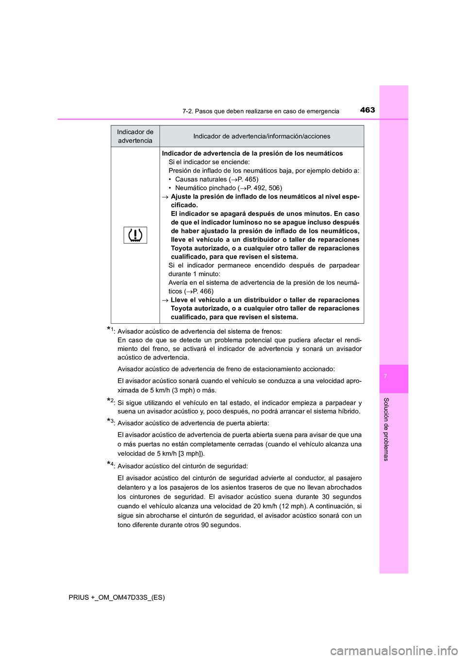 TOYOTA PRIUS PLUS 2019 Manual del propietario (in Spanish) 4637-2. Pasos que deben realizarse en caso de emergencia
PRIUS +_OM_OM47D33S_(ES)
7
Solución de problemas
*1: Avisador acústico de advertencia del sistema de frenos:
En caso de que se detecte un p TOYOTA PRIUS PLUS 2019 Manual del propietario (in Spanish) 4637-2. Pasos que deben realizarse en caso de emergencia
PRIUS +_OM_OM47D33S_(ES)
7
Solución de problemas
*1: Avisador acústico de advertencia del sistema de frenos:
En caso de que se detecte un p