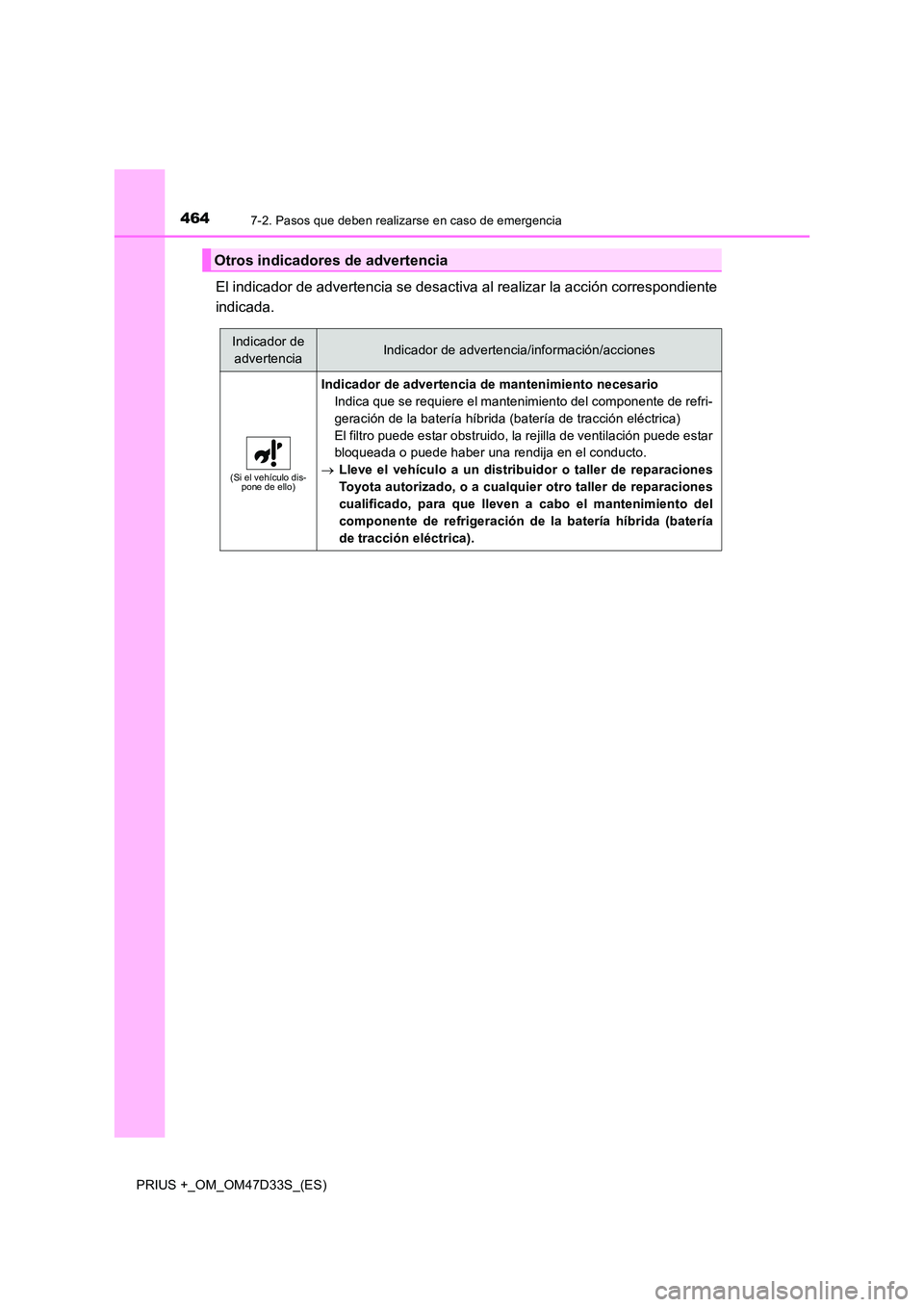 TOYOTA PRIUS PLUS 2019 Manual del propietario (in Spanish) 4647-2. Pasos que deben realizarse en caso de emergencia
PRIUS +_OM_OM47D33S_(ES)
El indicador de advertencia se desactiva al realizar la acción correspondiente
indicada.
Otros indicadores de advert TOYOTA PRIUS PLUS 2019 Manual del propietario (in Spanish) 4647-2. Pasos que deben realizarse en caso de emergencia
PRIUS +_OM_OM47D33S_(ES)
El indicador de advertencia se desactiva al realizar la acción correspondiente
indicada.
Otros indicadores de advert