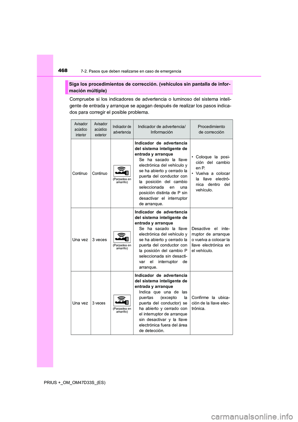 TOYOTA PRIUS PLUS 2019 Manual del propietario (in Spanish) 4687-2. Pasos que deben realizarse en caso de emergencia
PRIUS +_OM_OM47D33S_(ES)
Compruebe si los indicadores de advertencia o luminoso del sistema inteli-
gente de entrada y arranque se apagan desp TOYOTA PRIUS PLUS 2019 Manual del propietario (in Spanish) 4687-2. Pasos que deben realizarse en caso de emergencia
PRIUS +_OM_OM47D33S_(ES)
Compruebe si los indicadores de advertencia o luminoso del sistema inteli-
gente de entrada y arranque se apagan desp