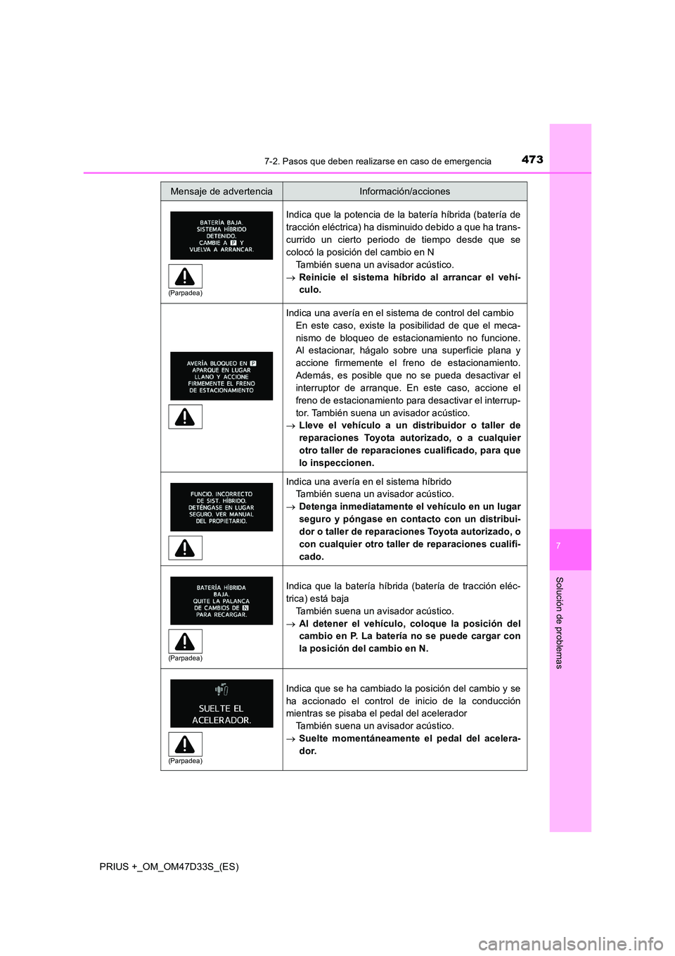 TOYOTA PRIUS PLUS 2019 Manual del propietario (in Spanish) 4737-2. Pasos que deben realizarse en caso de emergencia
PRIUS +_OM_OM47D33S_(ES)
7
Solución de problemas
Indica que la potencia de la batería híbrida (batería de
tracción eléctrica) ha disminu TOYOTA PRIUS PLUS 2019 Manual del propietario (in Spanish) 4737-2. Pasos que deben realizarse en caso de emergencia
PRIUS +_OM_OM47D33S_(ES)
7
Solución de problemas
Indica que la potencia de la batería híbrida (batería de
tracción eléctrica) ha disminu