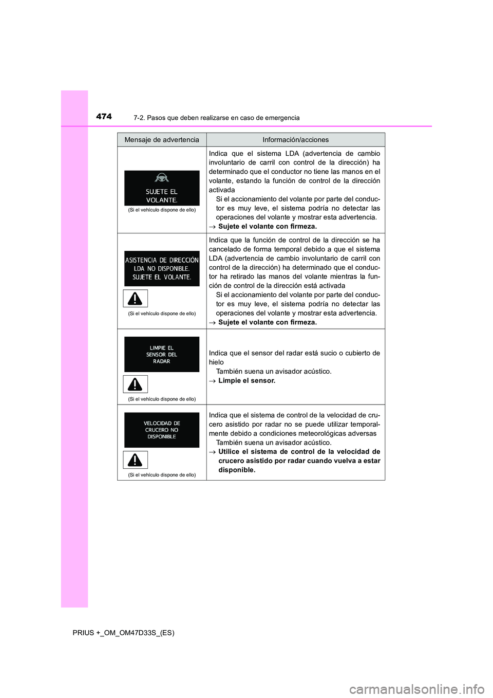 TOYOTA PRIUS PLUS 2019 Manual del propietario (in Spanish) 4747-2. Pasos que deben realizarse en caso de emergencia
PRIUS +_OM_OM47D33S_(ES)
(Si el vehículo dispone de ello)
Indica que el sistema LDA (advertencia de cambio
involuntario de carril con control TOYOTA PRIUS PLUS 2019 Manual del propietario (in Spanish) 4747-2. Pasos que deben realizarse en caso de emergencia
PRIUS +_OM_OM47D33S_(ES)
(Si el vehículo dispone de ello)
Indica que el sistema LDA (advertencia de cambio
involuntario de carril con control