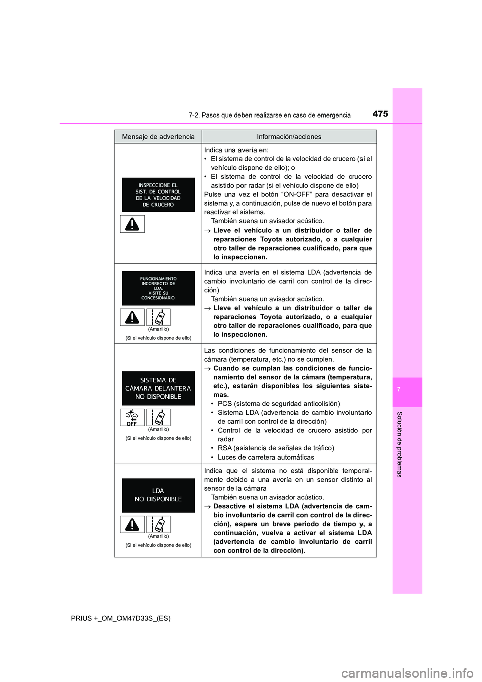 TOYOTA PRIUS PLUS 2019 Manual del propietario (in Spanish) 4757-2. Pasos que deben realizarse en caso de emergencia
PRIUS +_OM_OM47D33S_(ES)
7
Solución de problemas
Indica una avería en:
• El sistema de control de la velocidad de crucero (si el
vehícul TOYOTA PRIUS PLUS 2019 Manual del propietario (in Spanish) 4757-2. Pasos que deben realizarse en caso de emergencia
PRIUS +_OM_OM47D33S_(ES)
7
Solución de problemas
Indica una avería en:
• El sistema de control de la velocidad de crucero (si el
vehícul