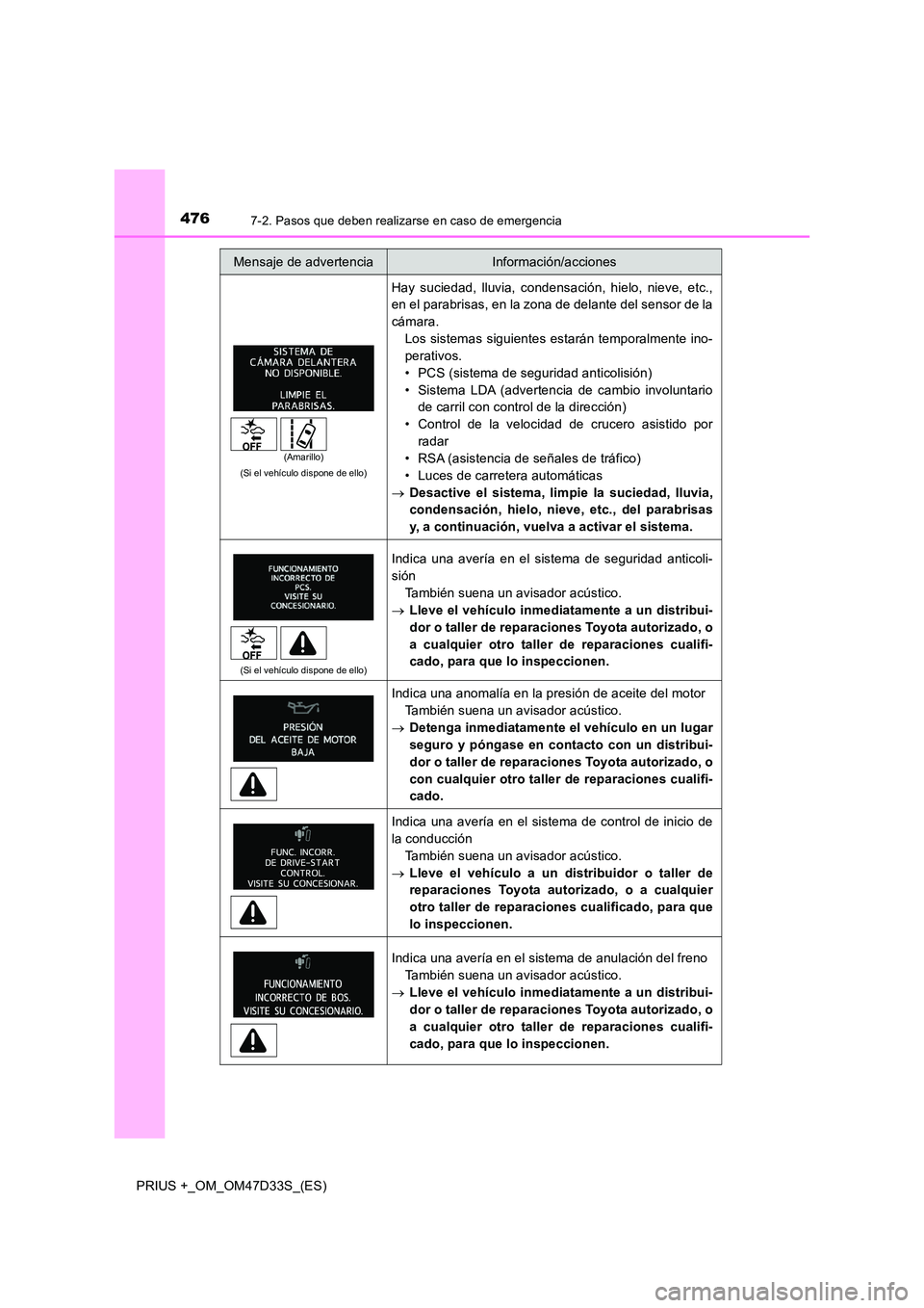 TOYOTA PRIUS PLUS 2019 Manual del propietario (in Spanish) 4767-2. Pasos que deben realizarse en caso de emergencia
PRIUS +_OM_OM47D33S_(ES)
(Si el vehículo dispone de ello)
Hay suciedad, lluvia, condensación, hielo, nieve, etc.,
en el parabrisas, en la zo TOYOTA PRIUS PLUS 2019 Manual del propietario (in Spanish) 4767-2. Pasos que deben realizarse en caso de emergencia
PRIUS +_OM_OM47D33S_(ES)
(Si el vehículo dispone de ello)
Hay suciedad, lluvia, condensación, hielo, nieve, etc.,
en el parabrisas, en la zo