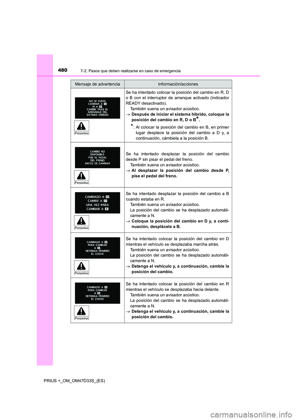 TOYOTA PRIUS PLUS 2019 Manual del propietario (in Spanish) 4807-2. Pasos que deben realizarse en caso de emergencia
PRIUS +_OM_OM47D33S_(ES)
Se ha intentado colocar la posición del cambio en R, D
o B con el interruptor de arranque activado (indicador
READY TOYOTA PRIUS PLUS 2019 Manual del propietario (in Spanish) 4807-2. Pasos que deben realizarse en caso de emergencia
PRIUS +_OM_OM47D33S_(ES)
Se ha intentado colocar la posición del cambio en R, D
o B con el interruptor de arranque activado (indicador
READY