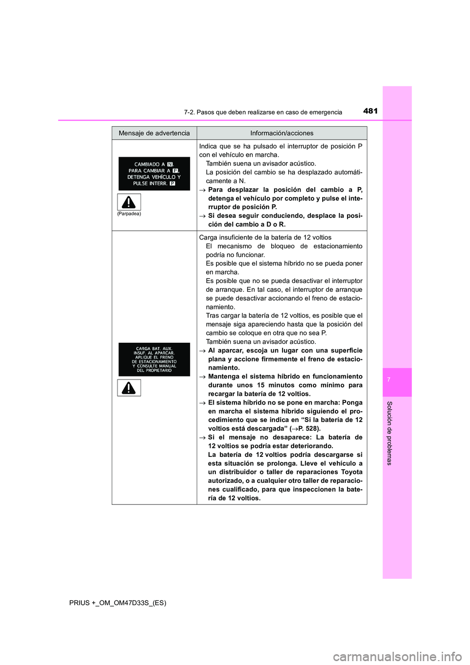 TOYOTA PRIUS PLUS 2019 Manual del propietario (in Spanish) 4817-2. Pasos que deben realizarse en caso de emergencia
PRIUS +_OM_OM47D33S_(ES)
7
Solución de problemas
Indica que se ha pulsado el interruptor de posición P
con el vehículo en marcha.
También TOYOTA PRIUS PLUS 2019 Manual del propietario (in Spanish) 4817-2. Pasos que deben realizarse en caso de emergencia
PRIUS +_OM_OM47D33S_(ES)
7
Solución de problemas
Indica que se ha pulsado el interruptor de posición P
con el vehículo en marcha.
También