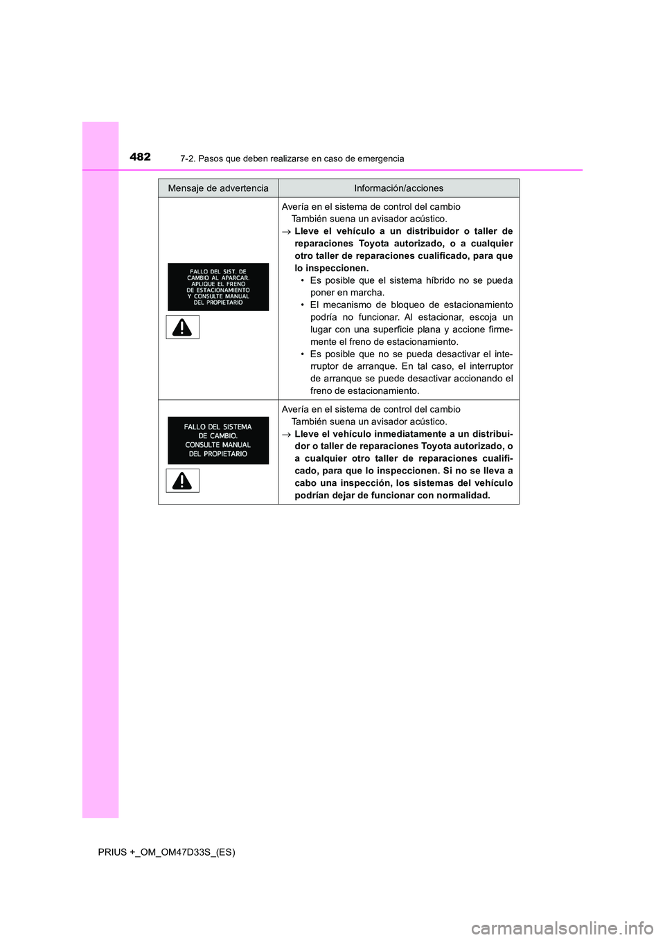 TOYOTA PRIUS PLUS 2019 Manual del propietario (in Spanish) 4827-2. Pasos que deben realizarse en caso de emergencia
PRIUS +_OM_OM47D33S_(ES)
Avería en el sistema de control del cambio
También suena un avisador acústico.
Lleve el vehículo a un distr TOYOTA PRIUS PLUS 2019 Manual del propietario (in Spanish) 4827-2. Pasos que deben realizarse en caso de emergencia
PRIUS +_OM_OM47D33S_(ES)
Avería en el sistema de control del cambio
También suena un avisador acústico.
Lleve el vehículo a un distr