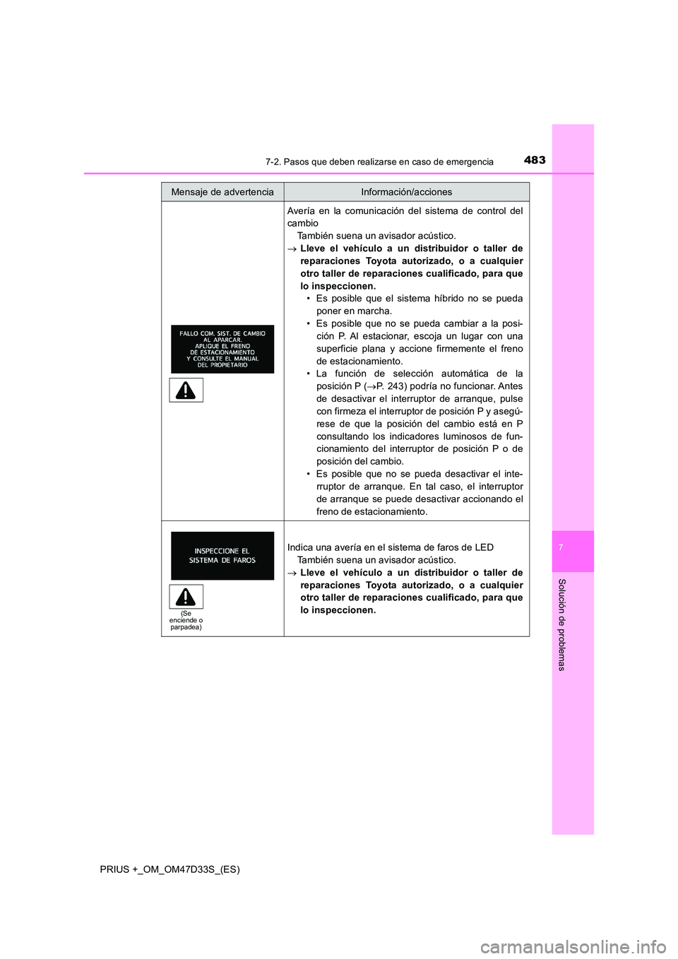TOYOTA PRIUS PLUS 2019 Manual del propietario (in Spanish) 4837-2. Pasos que deben realizarse en caso de emergencia
PRIUS +_OM_OM47D33S_(ES)
7
Solución de problemas
Avería en la comunicación del sistema de control del
cambio
También suena un avisador ac TOYOTA PRIUS PLUS 2019 Manual del propietario (in Spanish) 4837-2. Pasos que deben realizarse en caso de emergencia
PRIUS +_OM_OM47D33S_(ES)
7
Solución de problemas
Avería en la comunicación del sistema de control del
cambio
También suena un avisador ac