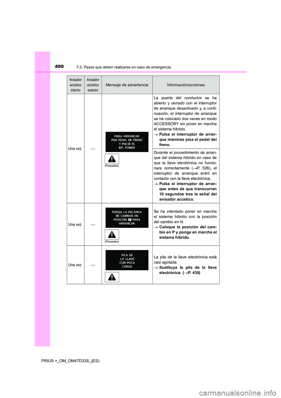 TOYOTA PRIUS PLUS 2019 Manual del propietario (in Spanish) 4907-2. Pasos que deben realizarse en caso de emergencia
PRIUS +_OM_OM47D33S_(ES)
Una vez
La puerta del conductor se ha
abierto y cerrado con el interruptor
de arranque desactivado y, a conti-
n TOYOTA PRIUS PLUS 2019 Manual del propietario (in Spanish) 4907-2. Pasos que deben realizarse en caso de emergencia
PRIUS +_OM_OM47D33S_(ES)
Una vez
La puerta del conductor se ha
abierto y cerrado con el interruptor
de arranque desactivado y, a conti-
n