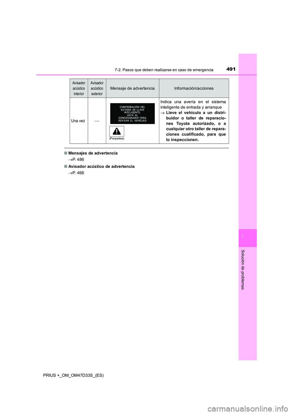TOYOTA PRIUS PLUS 2019 Manual del propietario (in Spanish) 4917-2. Pasos que deben realizarse en caso de emergencia
PRIUS +_OM_OM47D33S_(ES)
7
Solución de problemas
■Mensajes de advertencia
P. 4 8 6
■ Avisador acústico de advertencia
P. 4 6 TOYOTA PRIUS PLUS 2019 Manual del propietario (in Spanish) 4917-2. Pasos que deben realizarse en caso de emergencia
PRIUS +_OM_OM47D33S_(ES)
7
Solución de problemas
■Mensajes de advertencia
P. 4 8 6
■ Avisador acústico de advertencia
P. 4 6