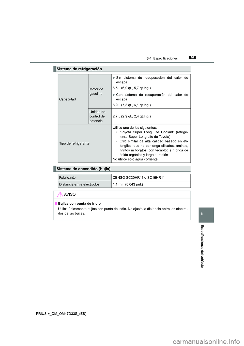 TOYOTA PRIUS PLUS 2019  Manual del propietario (in Spanish) 5498-1. Especificaciones
PRIUS +_OM_OM47D33S_(ES)
8
Especificaciones del vehículo
Sistema de refrigeración
Capacidad
Motor de  
gasolina
Sin sistema de recuperación del calor de
escape 
6,5 L (6