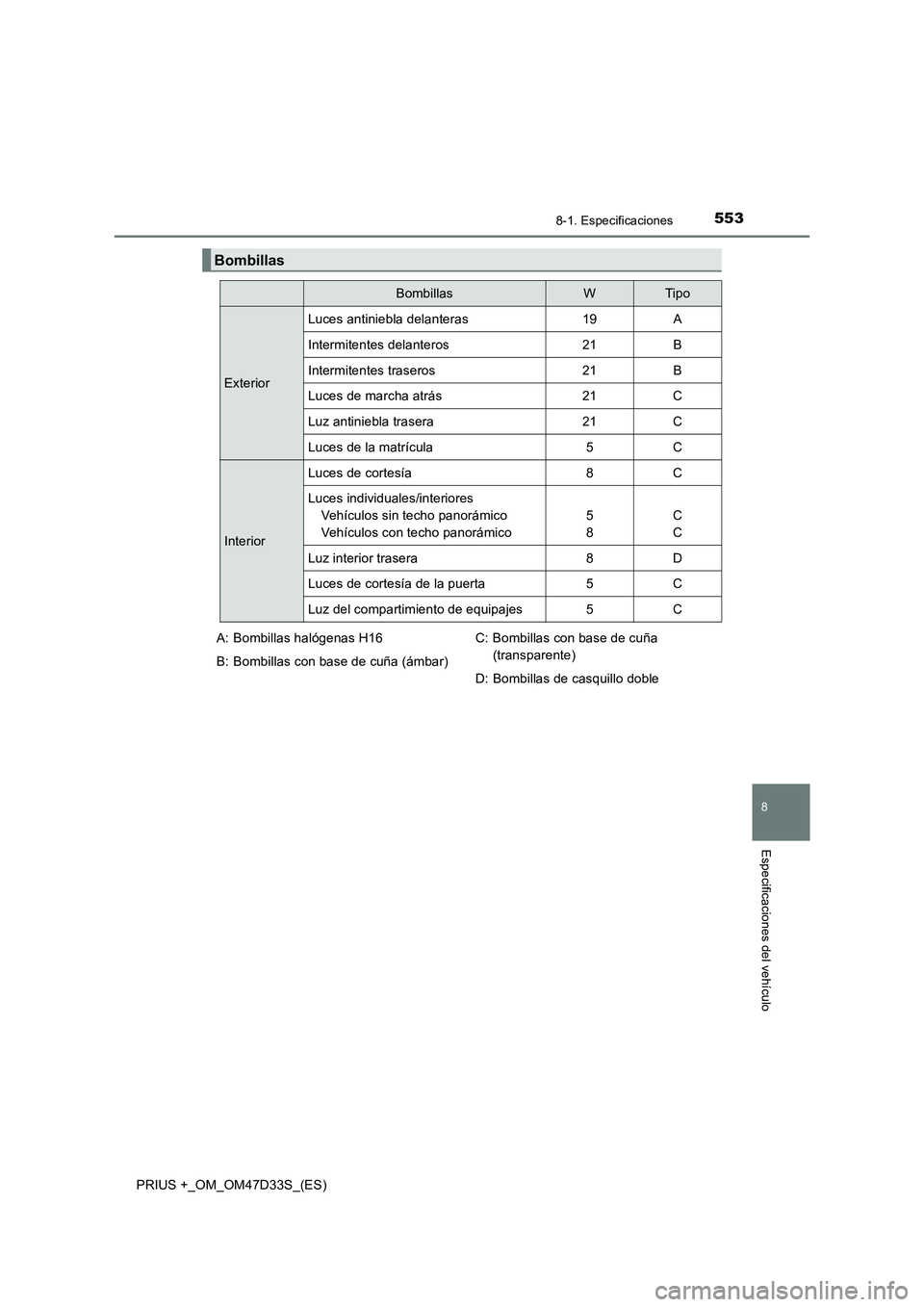 TOYOTA PRIUS PLUS 2019  Manual del propietario (in Spanish) 5538-1. Especificaciones
PRIUS +_OM_OM47D33S_(ES)
8
Especificaciones del vehículo
Bombillas
BombillasWTip o
Exterior
Luces antiniebla delanteras19A
Intermitentes delanteros21B
Intermitentes traseros2