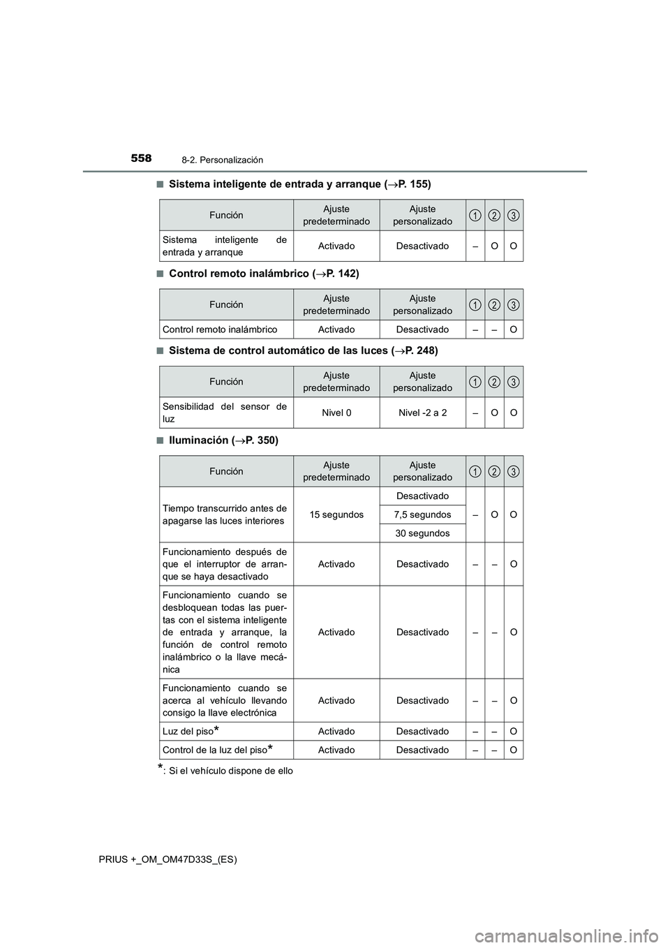 TOYOTA PRIUS PLUS 2019  Manual del propietario (in Spanish) 5588-2. Personalización
PRIUS +_OM_OM47D33S_(ES)■
Sistema inteligente de entrada y arranque (P. 155)
■Control remoto inalámbrico (P.  1 4 2 )
■Sistema de control automático de las luces