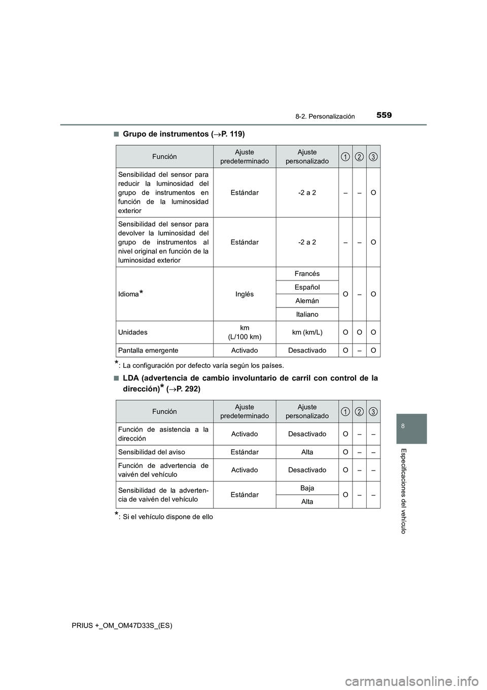 TOYOTA PRIUS PLUS 2019  Manual del propietario (in Spanish) 5598-2. Personalización
PRIUS +_OM_OM47D33S_(ES)
8
Especificaciones del vehículo
■Grupo de instrumentos (P.  1 1 9 )
*: La configuración por defecto varía según los países.
■
LDA (adverte