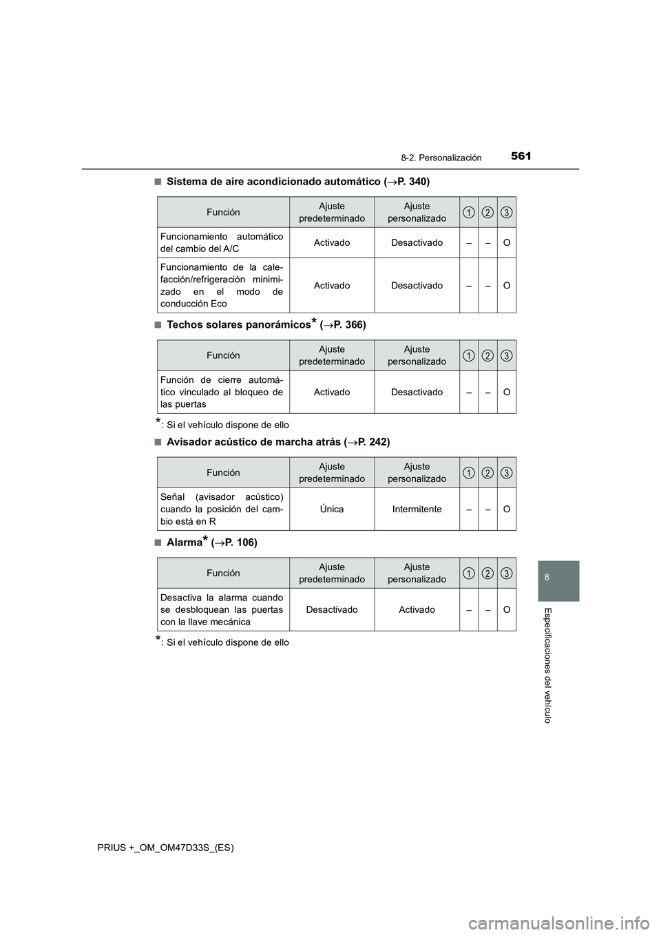 TOYOTA PRIUS PLUS 2019 Manual del propietario (in Spanish) 5618-2. Personalización
PRIUS +_OM_OM47D33S_(ES)
8
Especificaciones del vehículo
■Sistema de aire acondicionado automático (P. 340)
■Techos solares panorámicos* (P. 366)
*: Si el vehícu TOYOTA PRIUS PLUS 2019 Manual del propietario (in Spanish) 5618-2. Personalización
PRIUS +_OM_OM47D33S_(ES)
8
Especificaciones del vehículo
■Sistema de aire acondicionado automático (P. 340)
■Techos solares panorámicos* (P. 366)
*: Si el vehícu