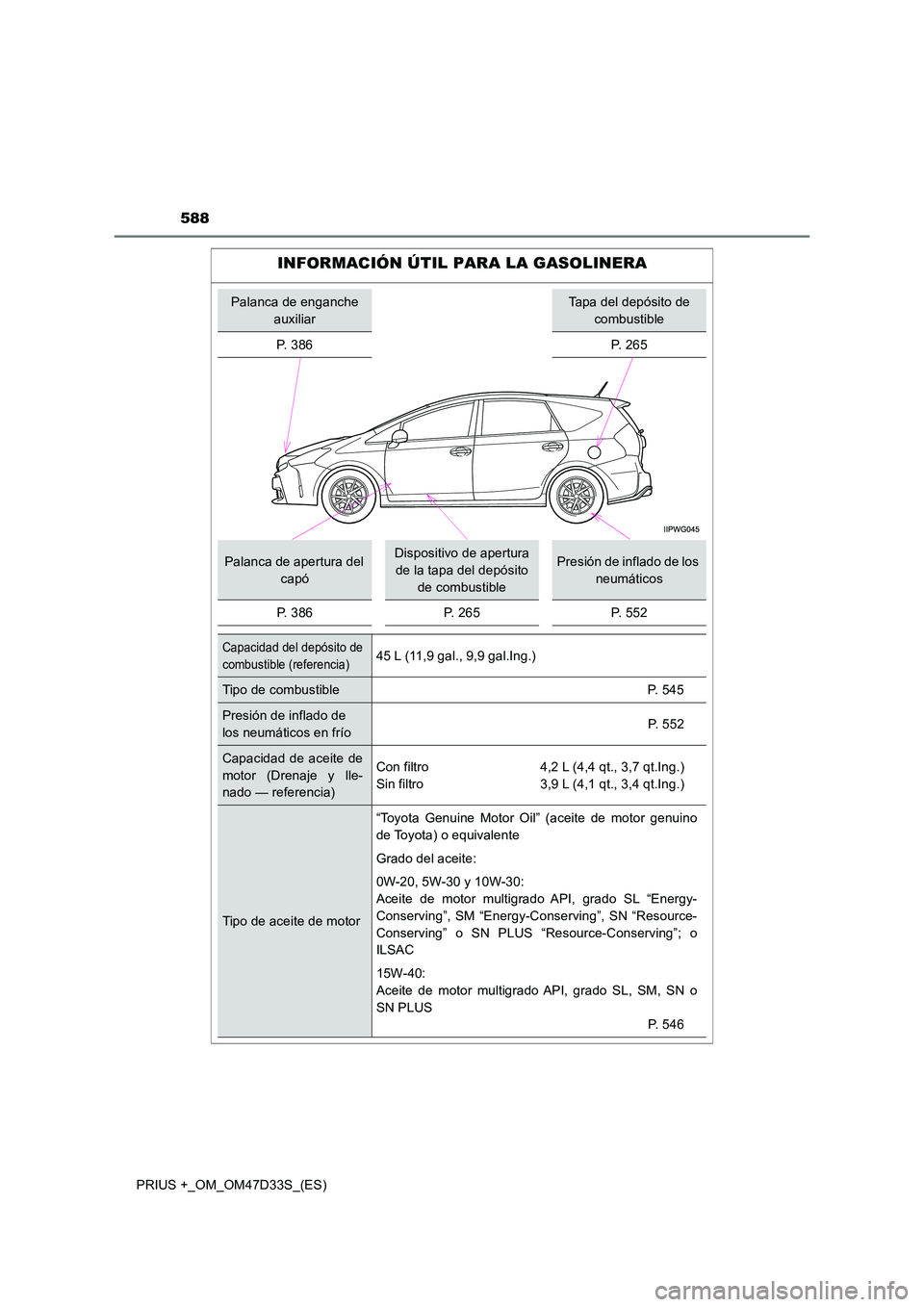 TOYOTA PRIUS PLUS 2019 Manual del propietario (in Spanish) 588
PRIUS +_OM_OM47D33S_(ES)
INFORMACIÓN ÚTIL PARA LA GASOLINERA
Palanca de enganche
auxiliar
Tapa del depósito de
combustible
P. 386 P. 265
Palanca de apertura del
capó
Dispositivo de apert TOYOTA PRIUS PLUS 2019 Manual del propietario (in Spanish) 588
PRIUS +_OM_OM47D33S_(ES)
INFORMACIÓN ÚTIL PARA LA GASOLINERA
Palanca de enganche
auxiliar
Tapa del depósito de
combustible
P. 386 P. 265
Palanca de apertura del
capó
Dispositivo de apert