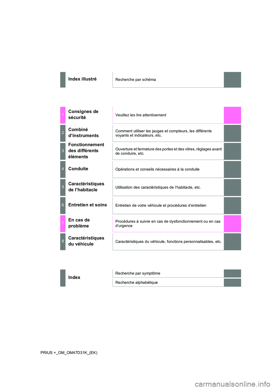 TOYOTA PRIUS PLUS 2019  Manuel du propriétaire (in French) PRIUS +_OM_OM47D31K_(EK)
Index illustréRecherche par schéma
1Consignes de  
sécuritéVeuillez les lire attentivement
2Combiné 
d’instruments
Comment utiliser les jauges et compteurs, les différ