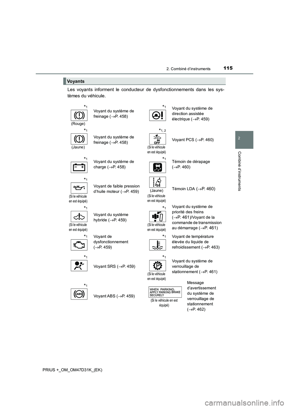TOYOTA PRIUS PLUS 2019  Manuel du propriétaire (in French) 1152. Combiné d’instruments
2
Combiné d’instruments
PRIUS +_OM_OM47D31K_(EK)
Les voyants informent le conducteur de dysfonctionnements dans les sys- 
tèmes du véhicule.
Voyants
*1
(Rouge)
Voya