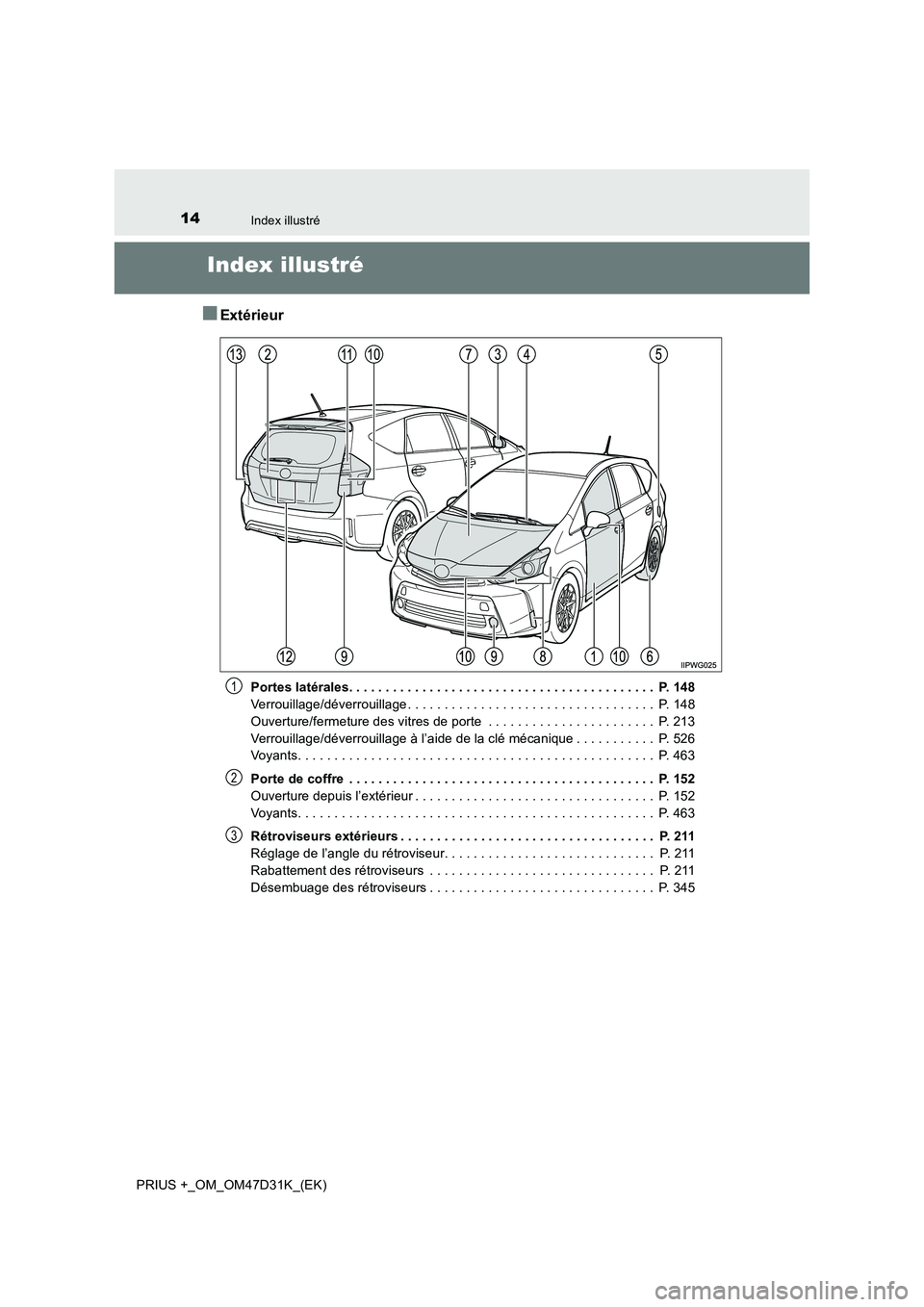 TOYOTA PRIUS PLUS 2019 Manuel du propriétaire (in French) 14Index illustré
PRIUS +_OM_OM47D31K_(EK)
Index illustré
■Extérieur
Portes latérales. . . . . . . . . . . . . . . . . . . . . . . . . . . . . . . . . . . . . . . . . . P. 148
Verrouillage/dév TOYOTA PRIUS PLUS 2019 Manuel du propriétaire (in French) 14Index illustré
PRIUS +_OM_OM47D31K_(EK)
Index illustré
■Extérieur
Portes latérales. . . . . . . . . . . . . . . . . . . . . . . . . . . . . . . . . . . . . . . . . . P. 148
Verrouillage/dév