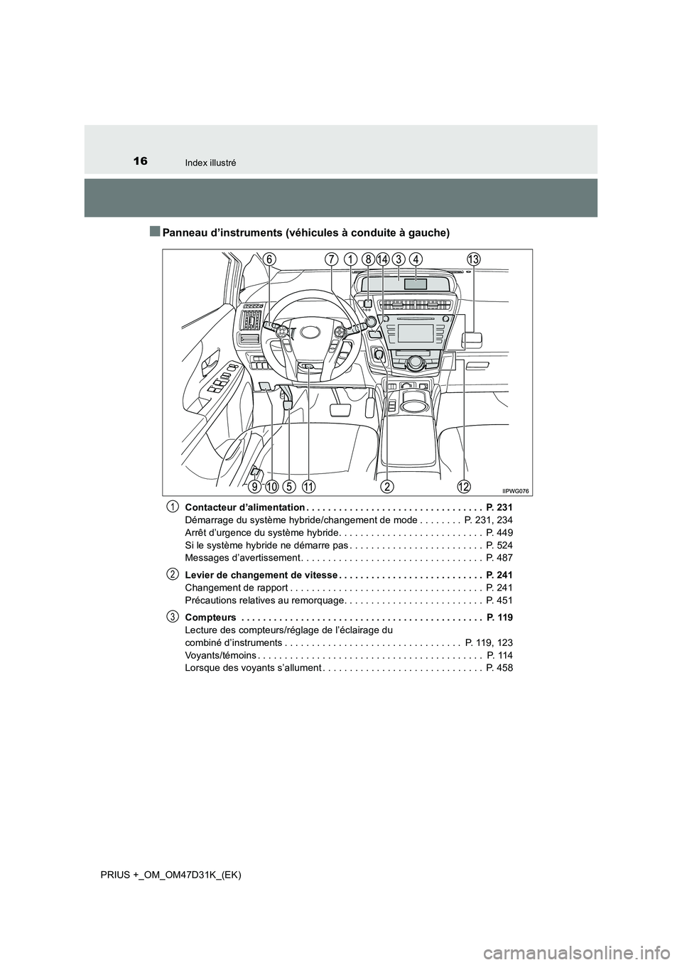 TOYOTA PRIUS PLUS 2019 Manuel du propriétaire (in French) 16Index illustré
PRIUS +_OM_OM47D31K_(EK)
■Panneau d’instruments (véhicules à conduite à gauche)
Contacteur d’alimentation . . . . . . . . . . . . . . . . . . . . . . . . . . . . . . . . . TOYOTA PRIUS PLUS 2019 Manuel du propriétaire (in French) 16Index illustré
PRIUS +_OM_OM47D31K_(EK)
■Panneau d’instruments (véhicules à conduite à gauche)
Contacteur d’alimentation . . . . . . . . . . . . . . . . . . . . . . . . . . . . . . . . .