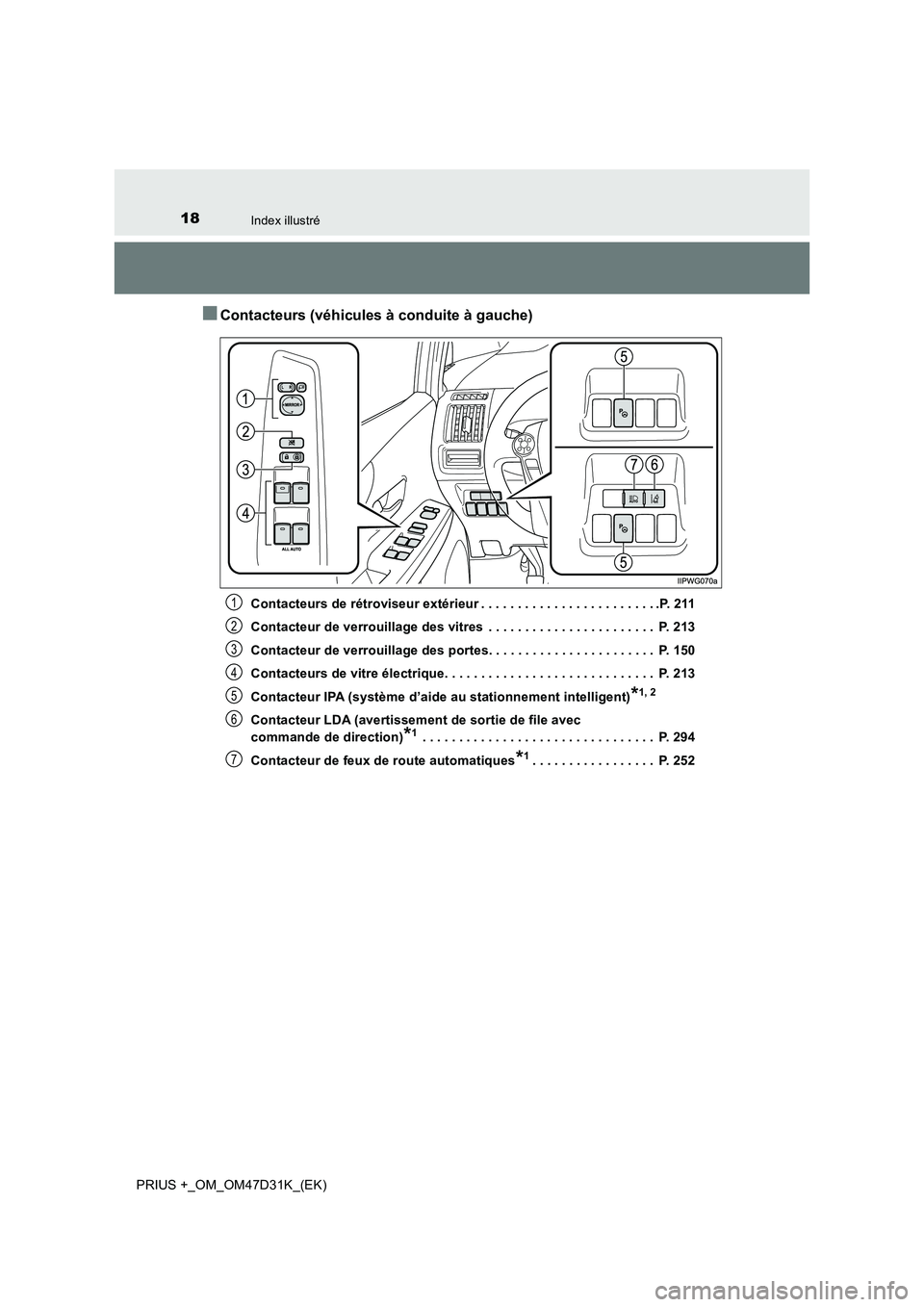 TOYOTA PRIUS PLUS 2019 Manuel du propriétaire (in French) 18Index illustré
PRIUS +_OM_OM47D31K_(EK)
■Contacteurs (véhicules à conduite à gauche)
Contacteurs de rétroviseur extérieur . . . . . . . . . . . . . . . . . . . . . . . . .P. 211
Contacteur TOYOTA PRIUS PLUS 2019 Manuel du propriétaire (in French) 18Index illustré
PRIUS +_OM_OM47D31K_(EK)
■Contacteurs (véhicules à conduite à gauche)
Contacteurs de rétroviseur extérieur . . . . . . . . . . . . . . . . . . . . . . . . .P. 211
Contacteur