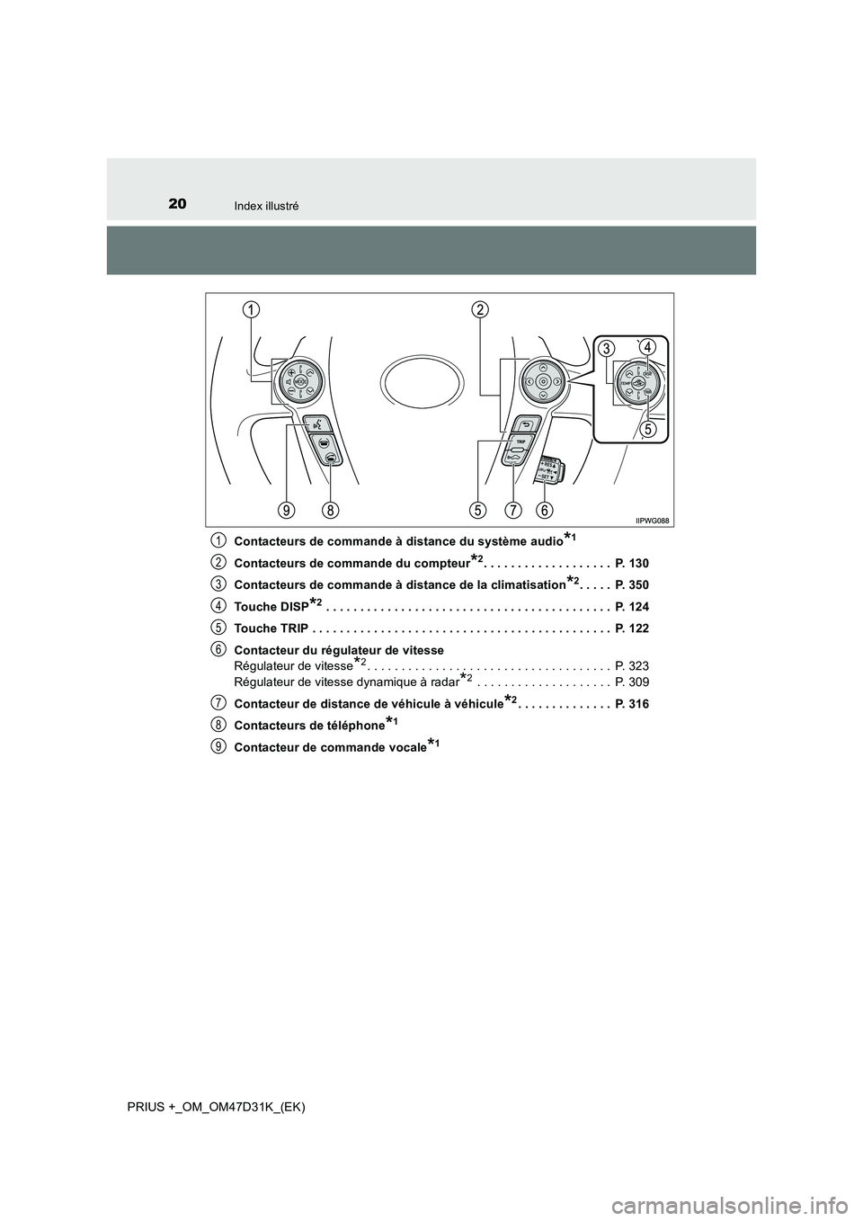TOYOTA PRIUS PLUS 2019 Manuel du propriétaire (in French) 20Index illustré
PRIUS +_OM_OM47D31K_(EK)
Contacteurs de commande à distance du système audio*1
Contacteurs de commande du compteur*2. . . . . . . . . . . . . . . . . . . P. 130
Contacteurs de c TOYOTA PRIUS PLUS 2019 Manuel du propriétaire (in French) 20Index illustré
PRIUS +_OM_OM47D31K_(EK)
Contacteurs de commande à distance du système audio*1
Contacteurs de commande du compteur*2. . . . . . . . . . . . . . . . . . . P. 130
Contacteurs de c