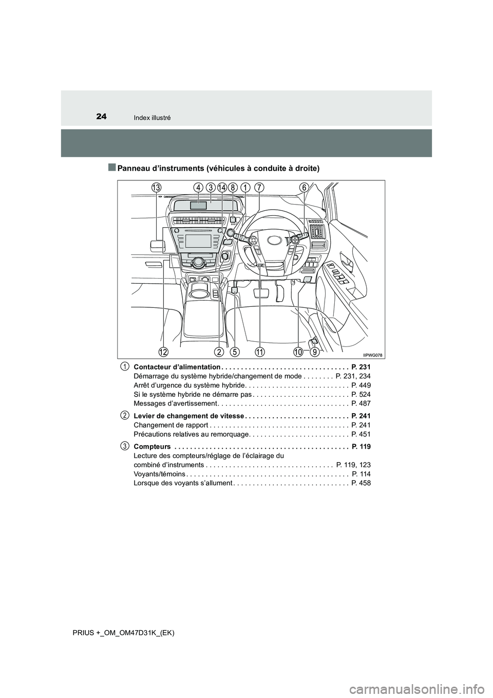 TOYOTA PRIUS PLUS 2019 Manuel du propriétaire (in French) 24Index illustré
PRIUS +_OM_OM47D31K_(EK)
■Panneau d’instruments (véhicules à conduite à droite)
Contacteur d’alimentation . . . . . . . . . . . . . . . . . . . . . . . . . . . . . . . . . TOYOTA PRIUS PLUS 2019 Manuel du propriétaire (in French) 24Index illustré
PRIUS +_OM_OM47D31K_(EK)
■Panneau d’instruments (véhicules à conduite à droite)
Contacteur d’alimentation . . . . . . . . . . . . . . . . . . . . . . . . . . . . . . . . .