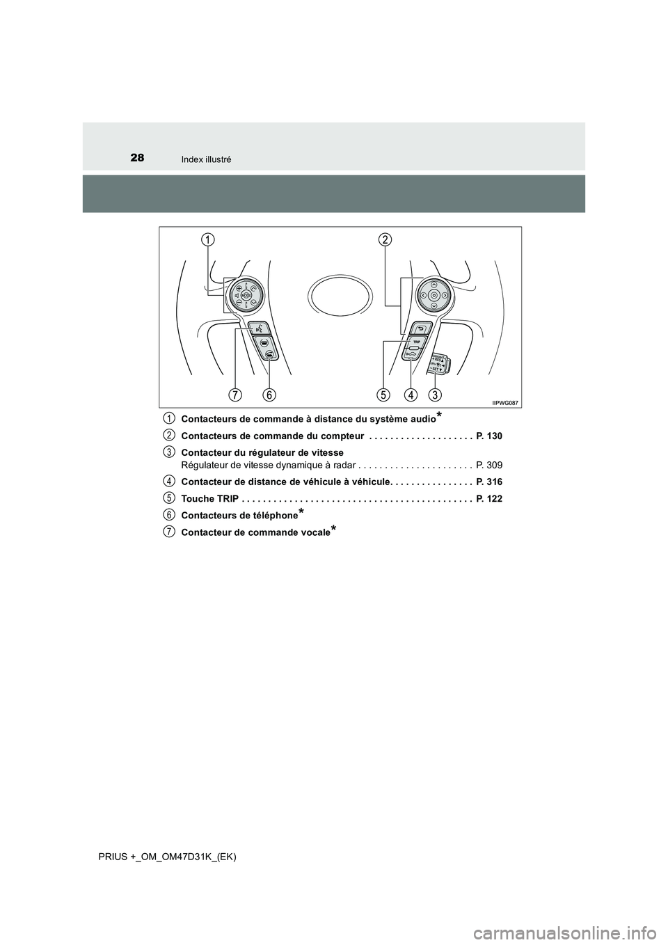 TOYOTA PRIUS PLUS 2019 Manuel du propriétaire (in French) 28Index illustré
PRIUS +_OM_OM47D31K_(EK)
Contacteurs de commande à distance du système audio*
Contacteurs de commande du compteur . . . . . . . . . . . . . . . . . . . . P. 130
Contacteur du r TOYOTA PRIUS PLUS 2019 Manuel du propriétaire (in French) 28Index illustré
PRIUS +_OM_OM47D31K_(EK)
Contacteurs de commande à distance du système audio*
Contacteurs de commande du compteur . . . . . . . . . . . . . . . . . . . . P. 130
Contacteur du r