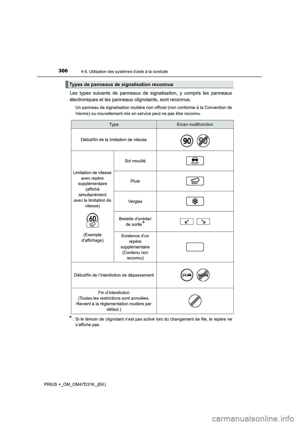 TOYOTA PRIUS PLUS 2019 Manuel du propriétaire (in French) 3064-5. Utilisation des systèmes d’aide à la conduite
PRIUS +_OM_OM47D31K_(EK)
Les types suivants de panneaux de signalisation, y compris les panneaux
électroniques et les panneaux clignotants, s TOYOTA PRIUS PLUS 2019 Manuel du propriétaire (in French) 3064-5. Utilisation des systèmes d’aide à la conduite
PRIUS +_OM_OM47D31K_(EK)
Les types suivants de panneaux de signalisation, y compris les panneaux
électroniques et les panneaux clignotants, s