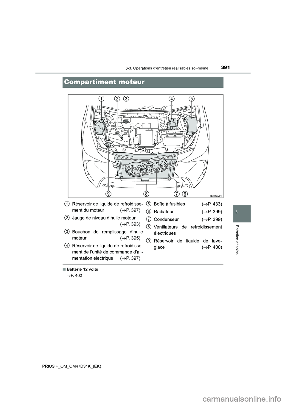 TOYOTA PRIUS PLUS 2019  Manuel du propriétaire (in French) 3916-3. Opérations d’entretien réalisables soi-même
PRIUS +_OM_OM47D31K_(EK)
6
Entretien et soins
Compartiment moteur
■Batterie 12 volts
P.  4 0 2
Réservoir de liquide de refroidisse-
ment 