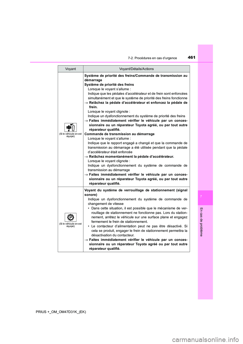 TOYOTA PRIUS PLUS 2019 Manuel du propriétaire (in French) 4617-2. Procédures en cas d’urgence
PRIUS +_OM_OM47D31K_(EK)
7
En cas de problème
(Si le véhicule en est équipé)
Système de priorité des freins/Commande de transmission au
démarrage
Syst TOYOTA PRIUS PLUS 2019 Manuel du propriétaire (in French) 4617-2. Procédures en cas d’urgence
PRIUS +_OM_OM47D31K_(EK)
7
En cas de problème
(Si le véhicule en est équipé)
Système de priorité des freins/Commande de transmission au
démarrage
Syst