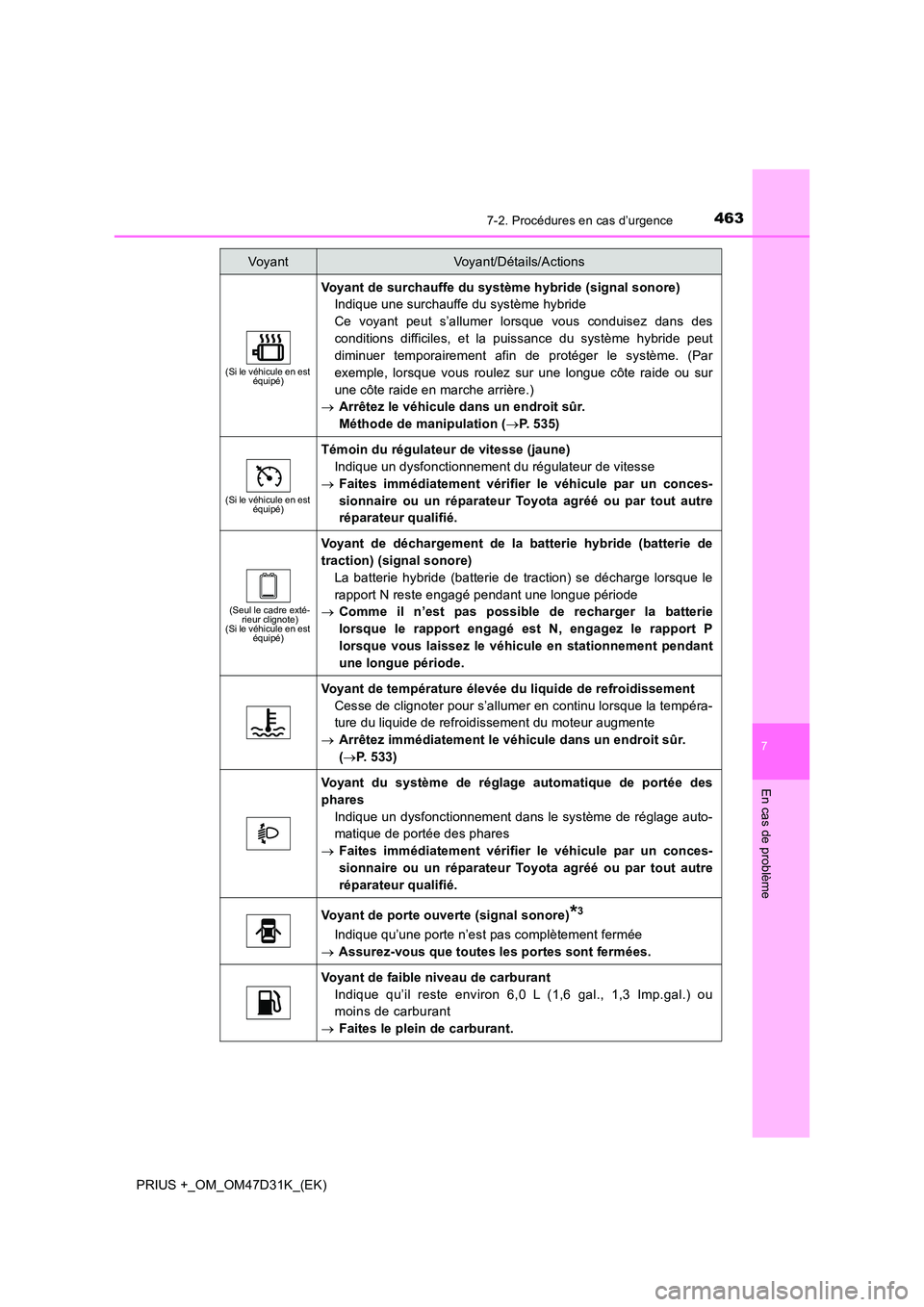 TOYOTA PRIUS PLUS 2019 Manuel du propriétaire (in French) 4637-2. Procédures en cas d’urgence
PRIUS +_OM_OM47D31K_(EK)
7
En cas de problème
(Si le véhicule en est équipé)
Voyant de surchauffe du système hybride (signal sonore)
Indique une surchauff TOYOTA PRIUS PLUS 2019 Manuel du propriétaire (in French) 4637-2. Procédures en cas d’urgence
PRIUS +_OM_OM47D31K_(EK)
7
En cas de problème
(Si le véhicule en est équipé)
Voyant de surchauffe du système hybride (signal sonore)
Indique une surchauff
