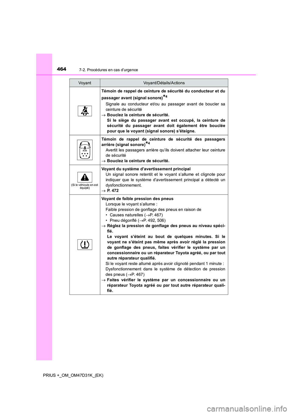 TOYOTA PRIUS PLUS 2019 Manuel du propriétaire (in French) 4647-2. Procédures en cas d’urgence
PRIUS +_OM_OM47D31K_(EK)
Témoin de rappel de ceinture de sécurité du conducteur et du
passager avant (signal sonore)*4
Signale au conducteur et/ou au passage TOYOTA PRIUS PLUS 2019 Manuel du propriétaire (in French) 4647-2. Procédures en cas d’urgence
PRIUS +_OM_OM47D31K_(EK)
Témoin de rappel de ceinture de sécurité du conducteur et du
passager avant (signal sonore)*4
Signale au conducteur et/ou au passage